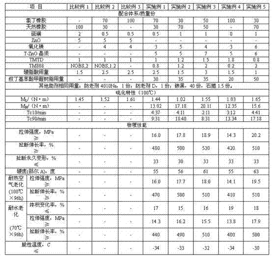 Room temperature/low temperature vulcanized chloroprene rubber sizing material