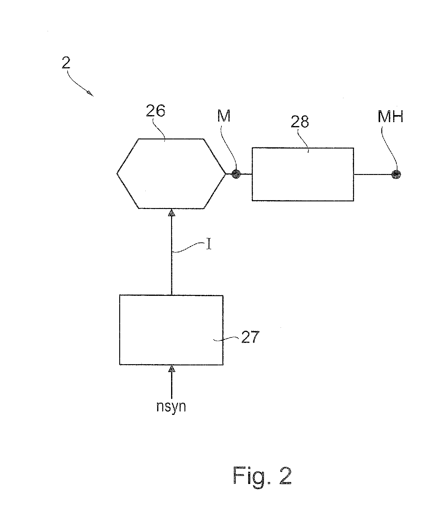 Method for driving an asynchronous motor and pump arrangement with asynchronous motor