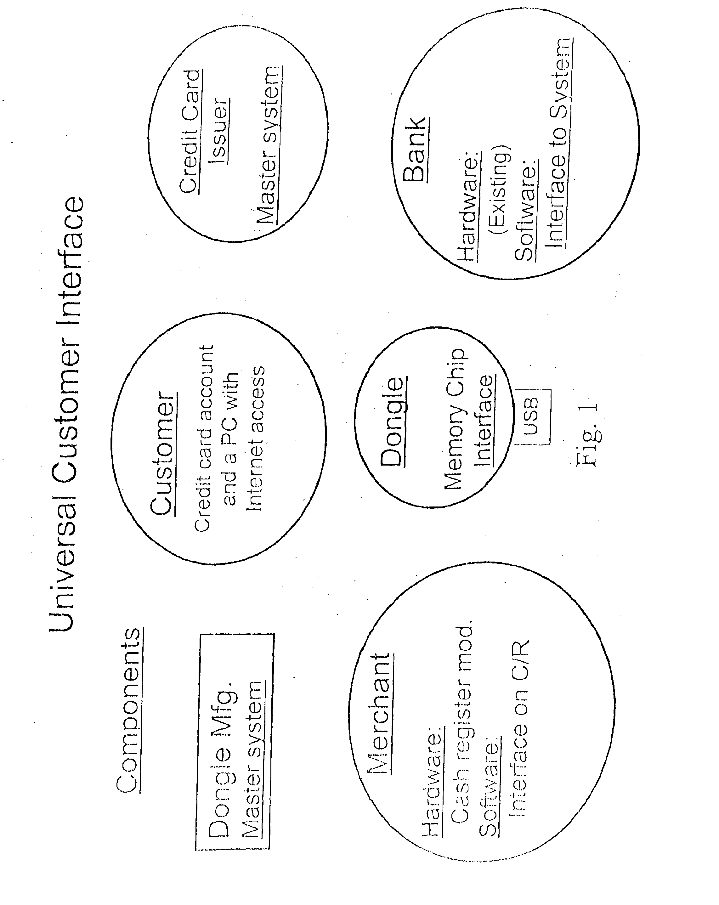 Paperless Transaction Trail System