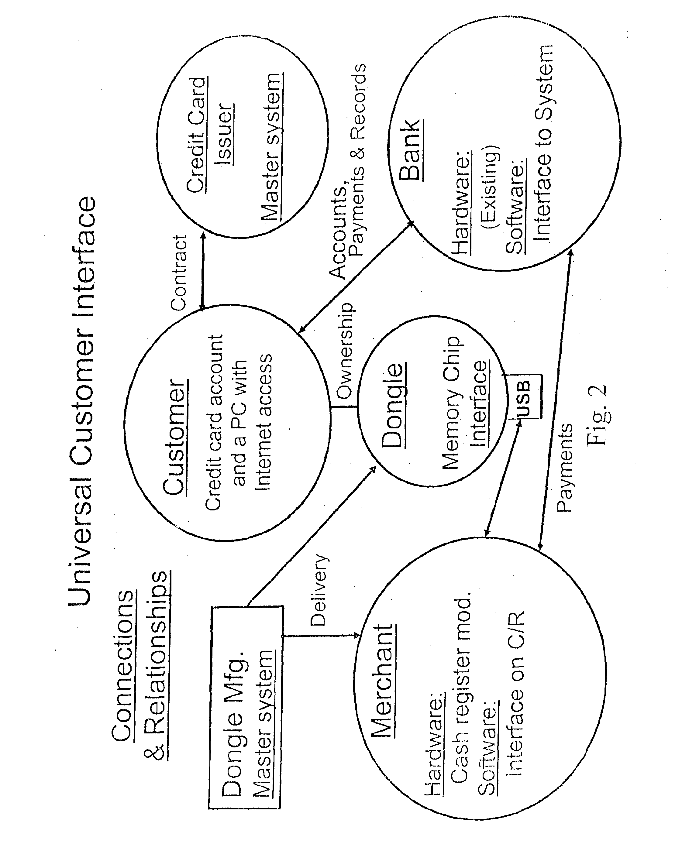 Paperless Transaction Trail System