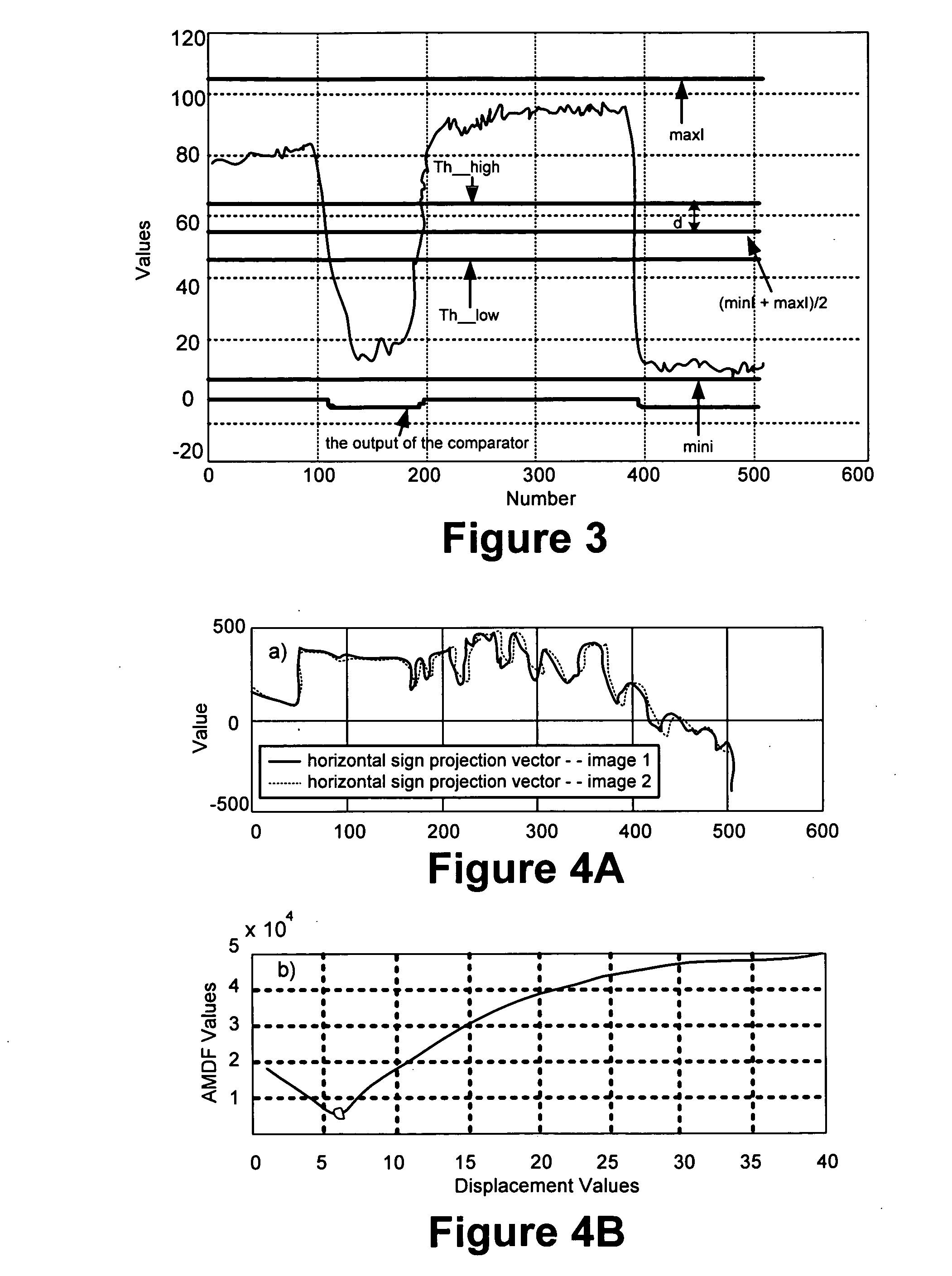 Fast Motion Estimation Method