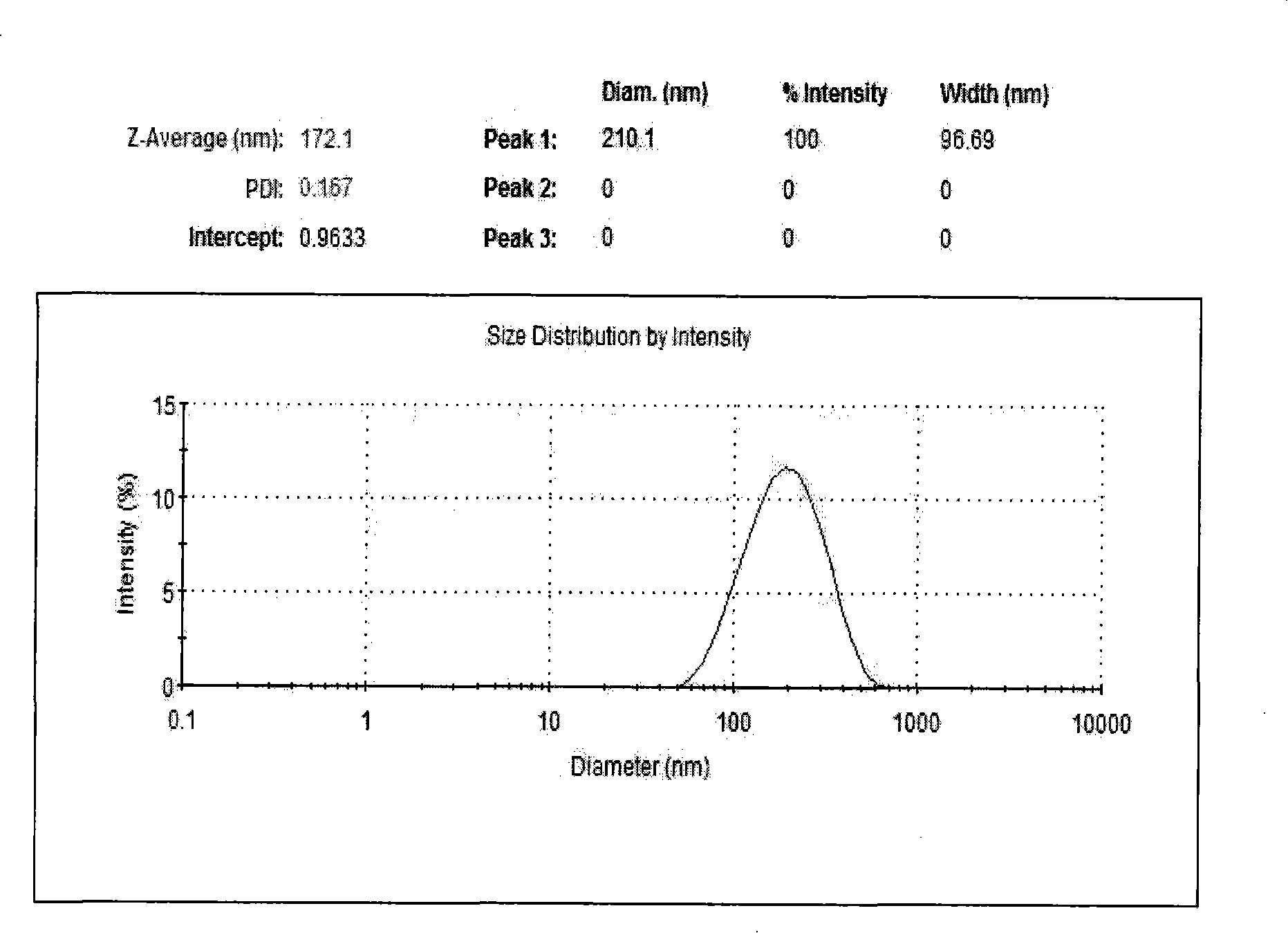 Target preparation consisting of liposome and nucleic acid coating contrast agent