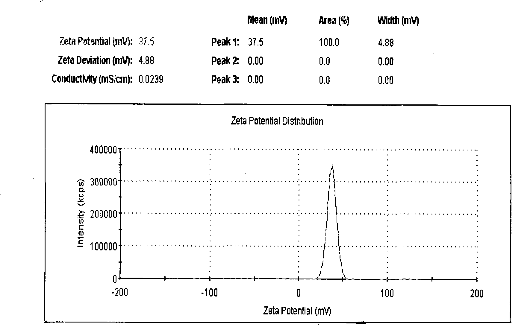 Target preparation consisting of liposome and nucleic acid coating contrast agent