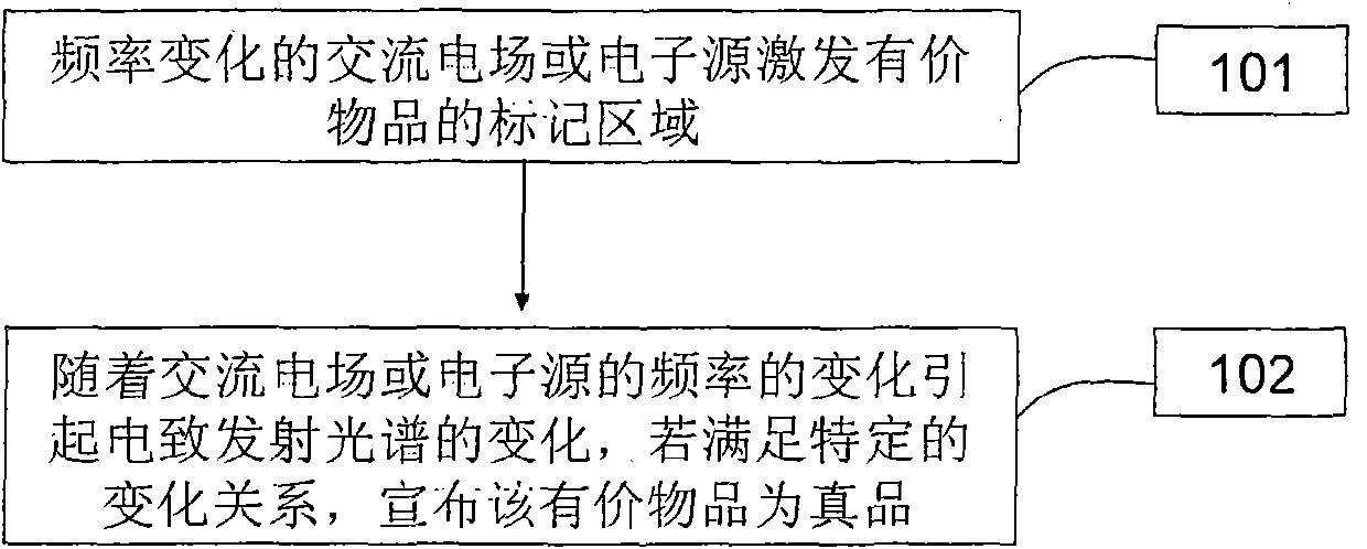 Marketable file and method for identifying same