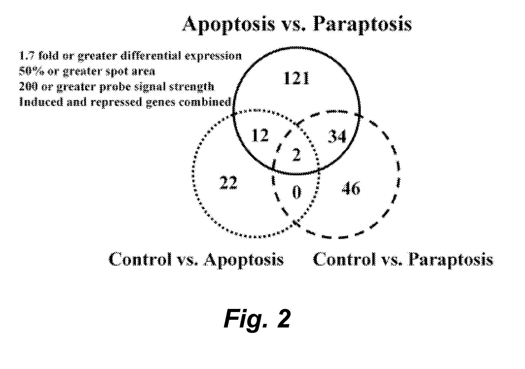 Modulators of paraptosis and related methods