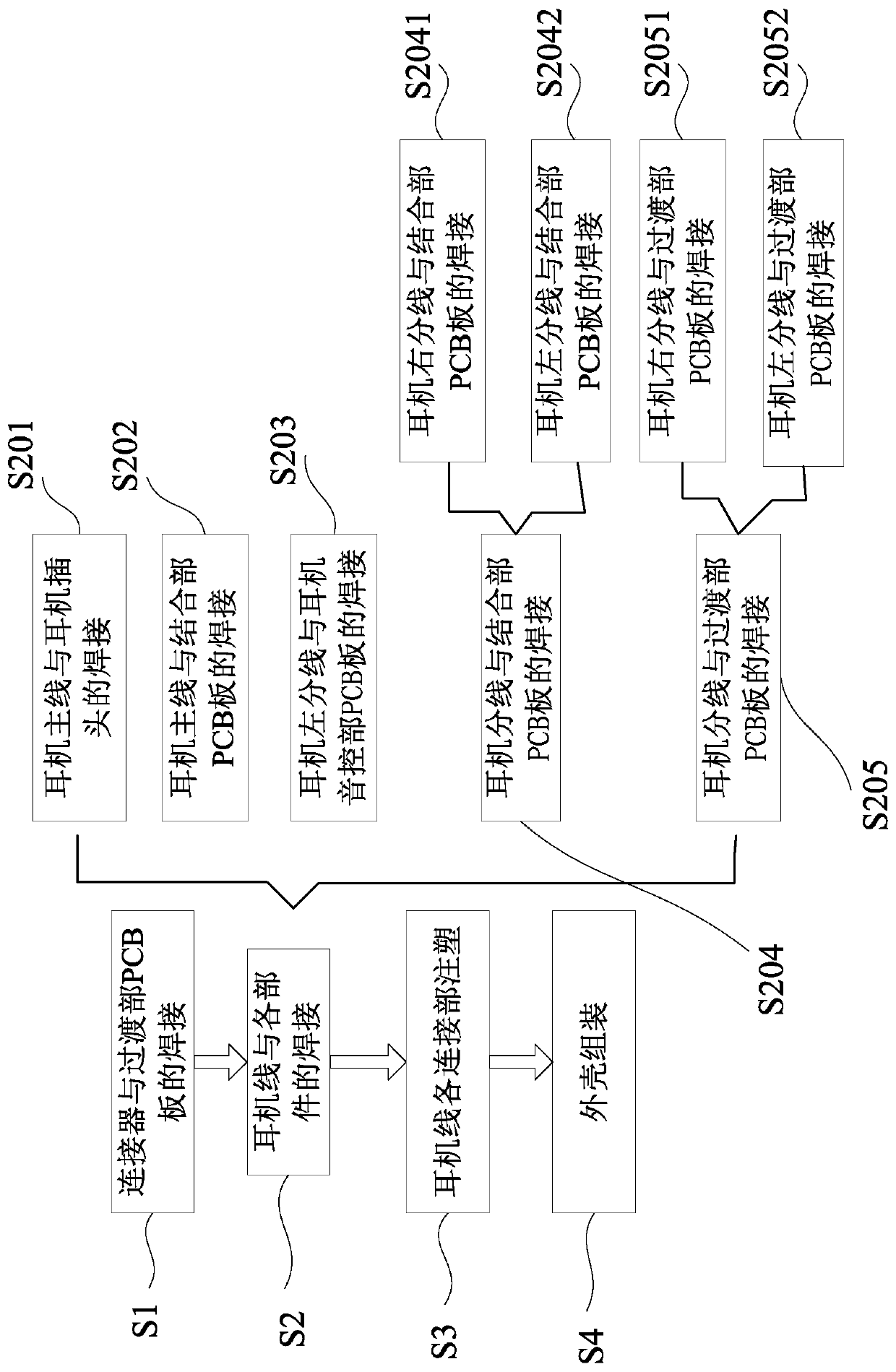 A kind of headphone processing technology