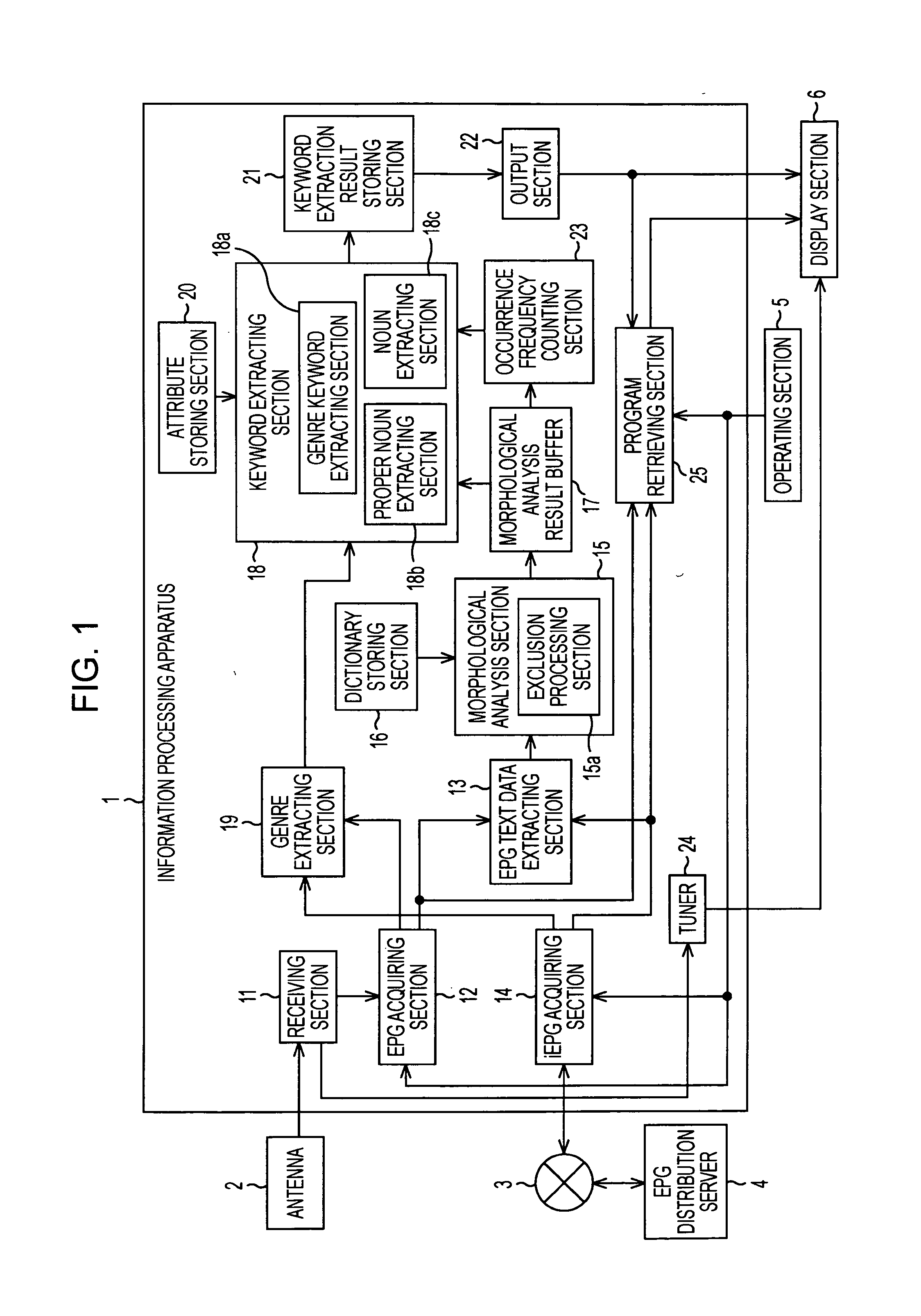 Information processing apparatus and method, program, and storage medium