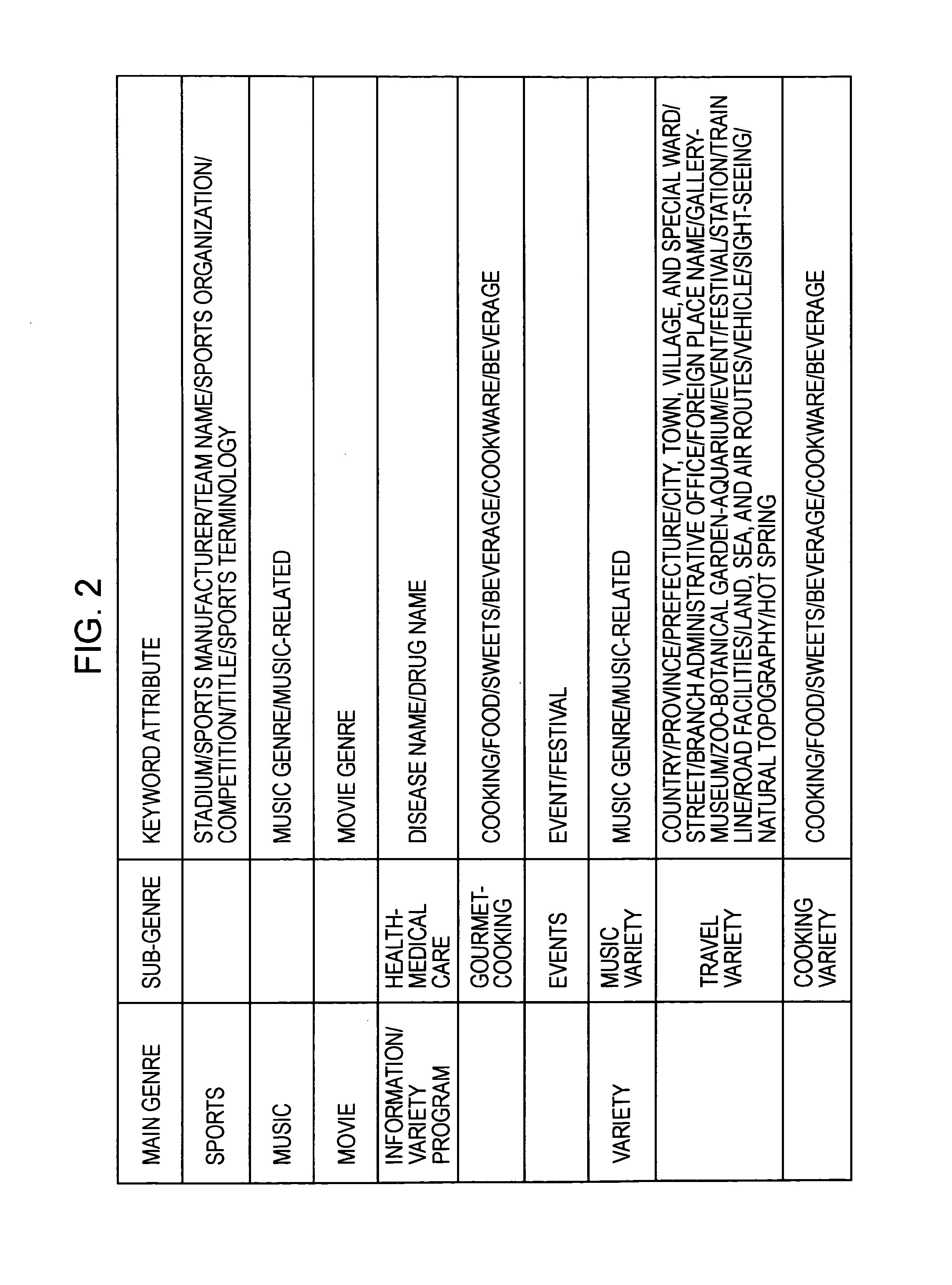 Information processing apparatus and method, program, and storage medium