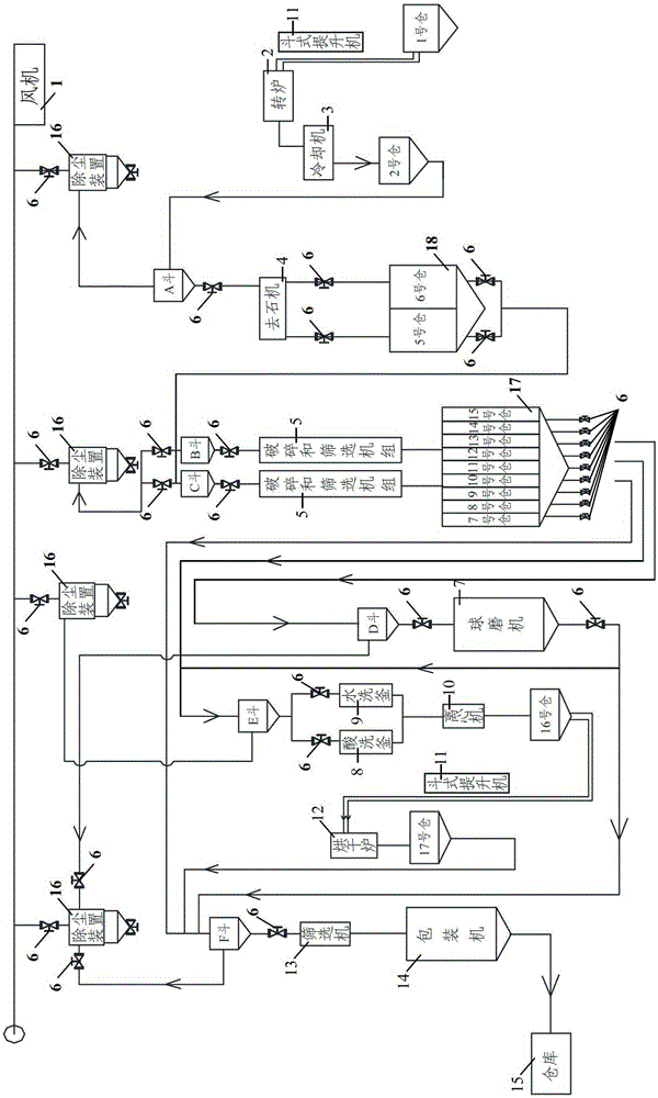 Activated carbon production system