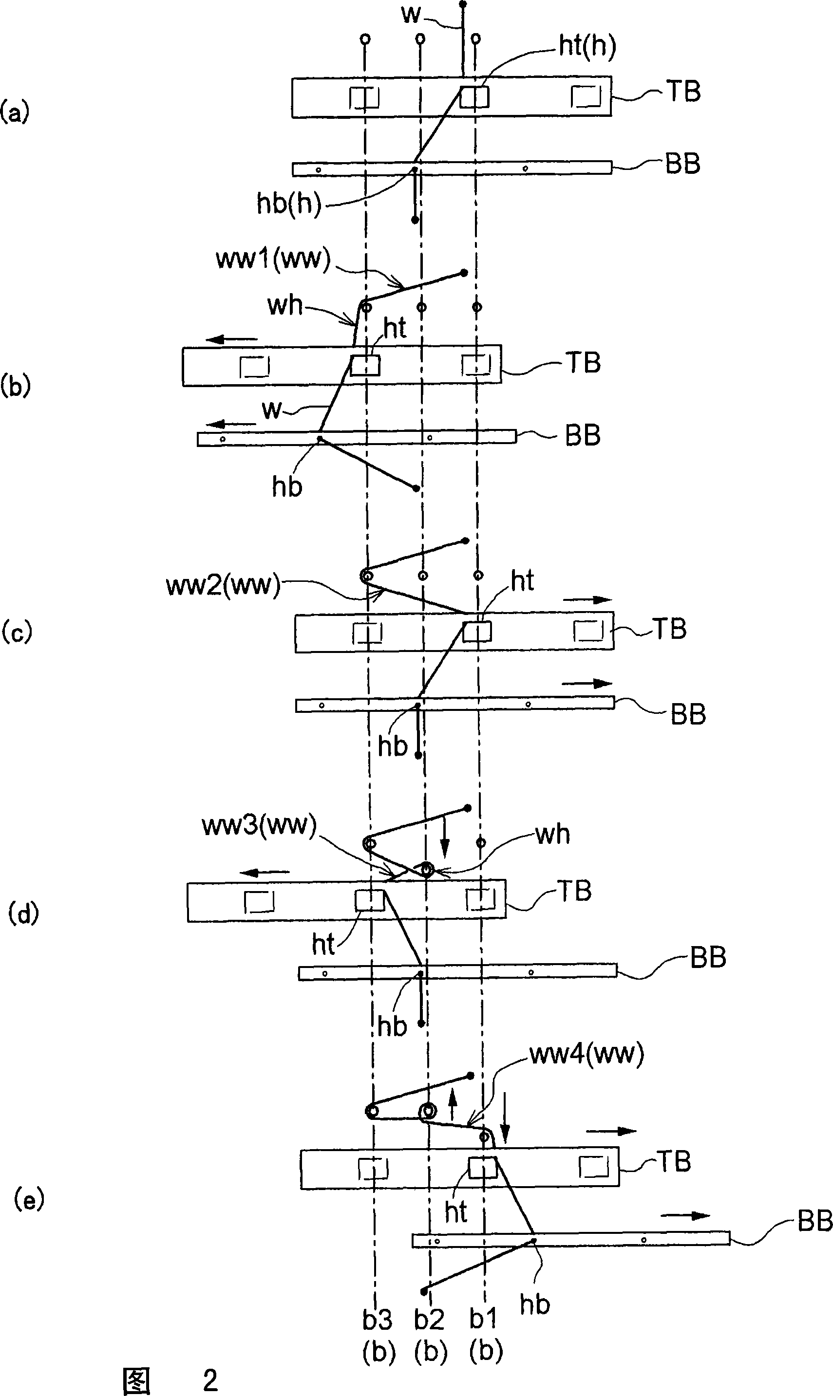 Electronic driven jacquard apparatus and cassette for use therein