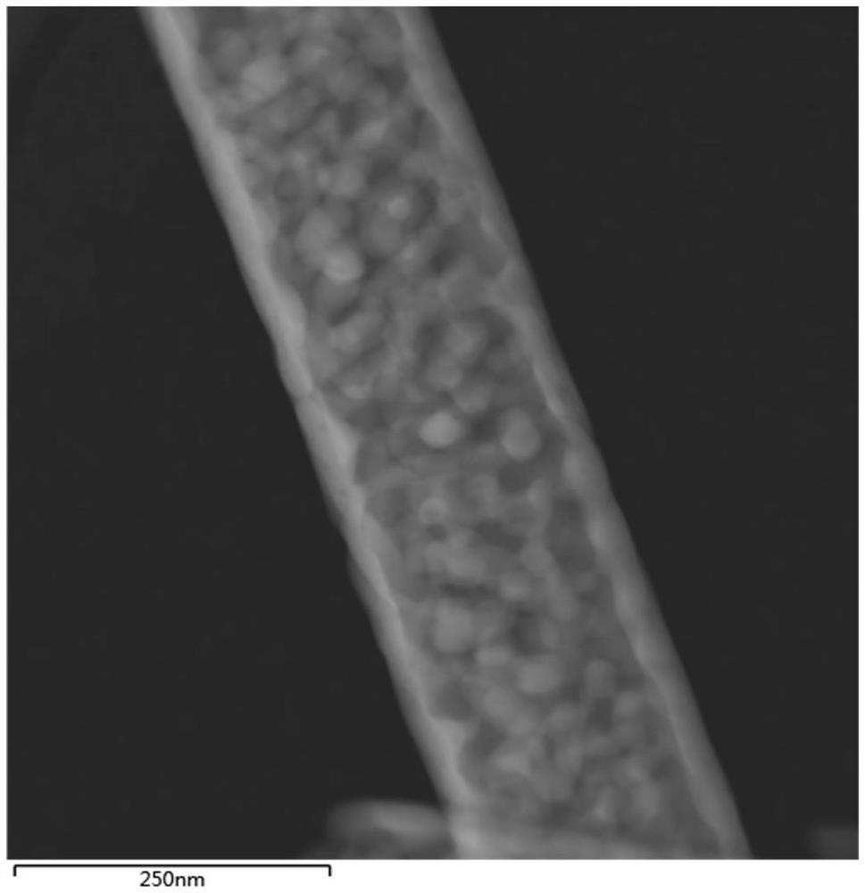 Synthetic Method of Confined-Growth Metal-Organic Framework Compound Flexible Film