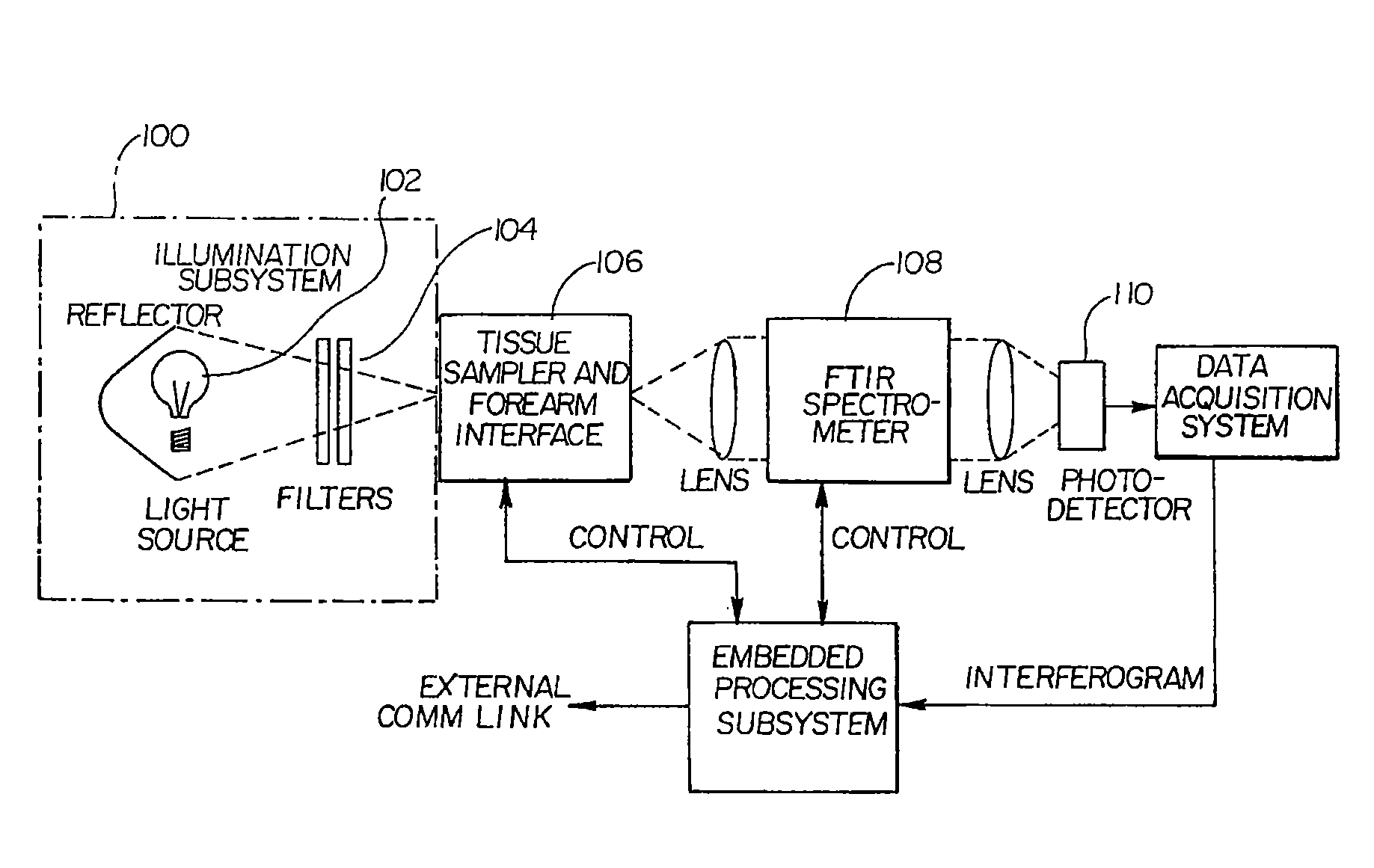 Apparatus and method of biometric determination using specialized optical spectroscopy systems