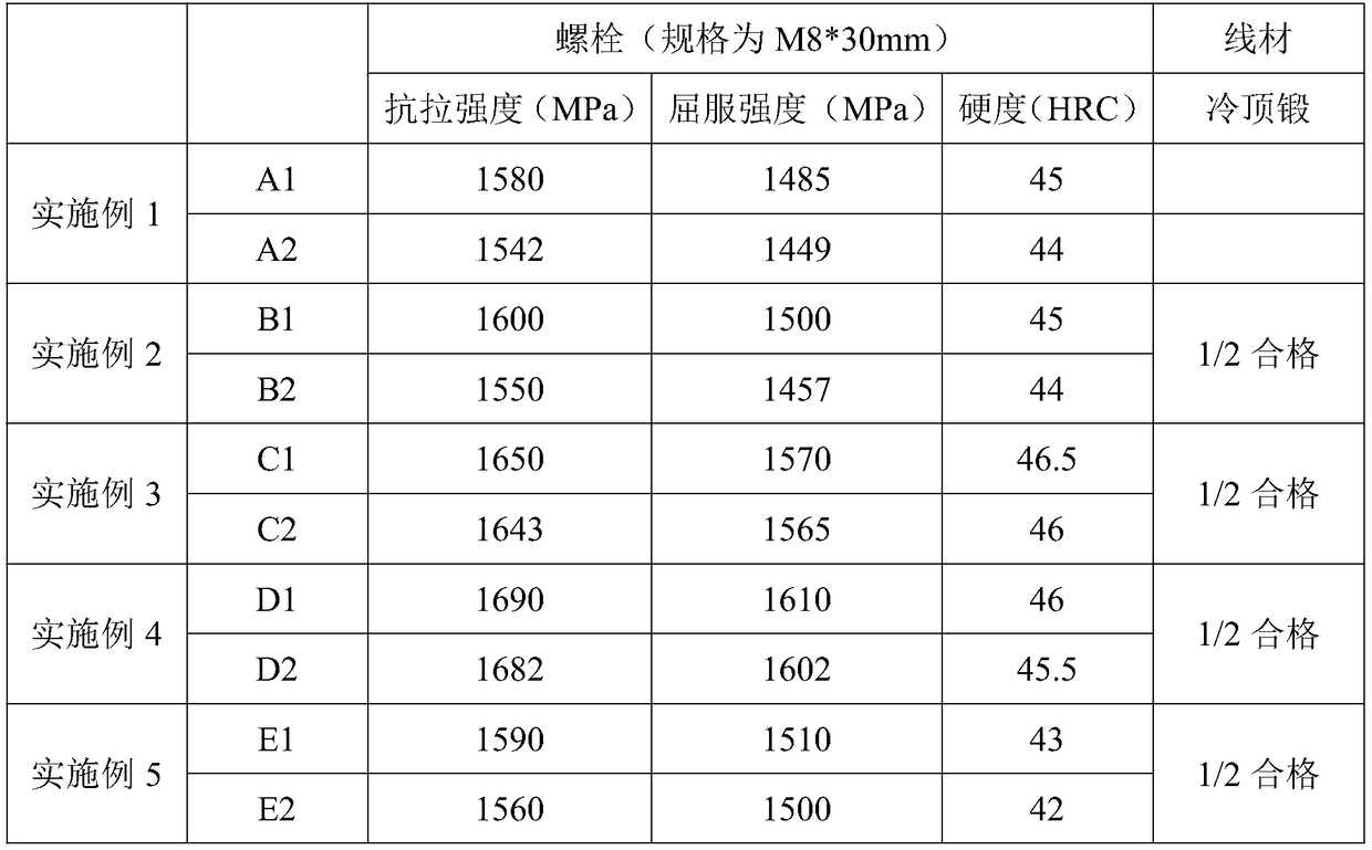 Steel for high-strength bolt and application thereof