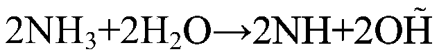 Method for improving microbial cemented sand