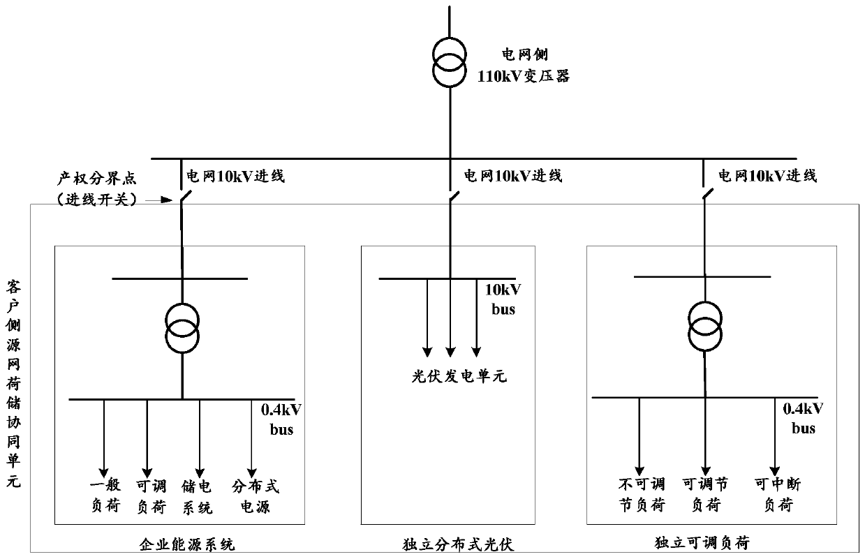 Source network load storage cooperation method and system