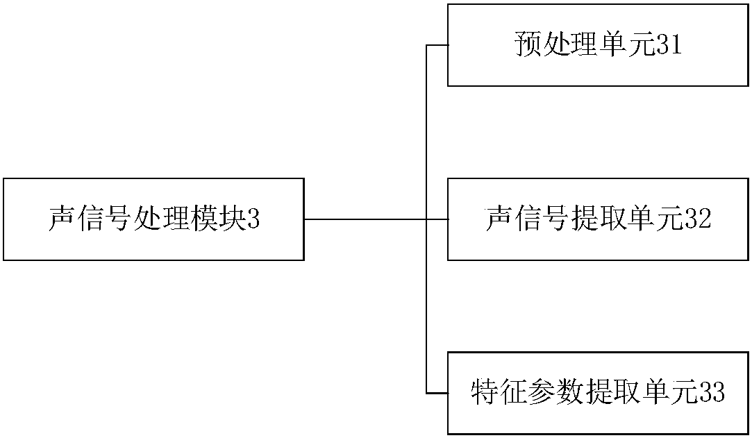 Alarm system for detecting abnormal operation of wind driven generator