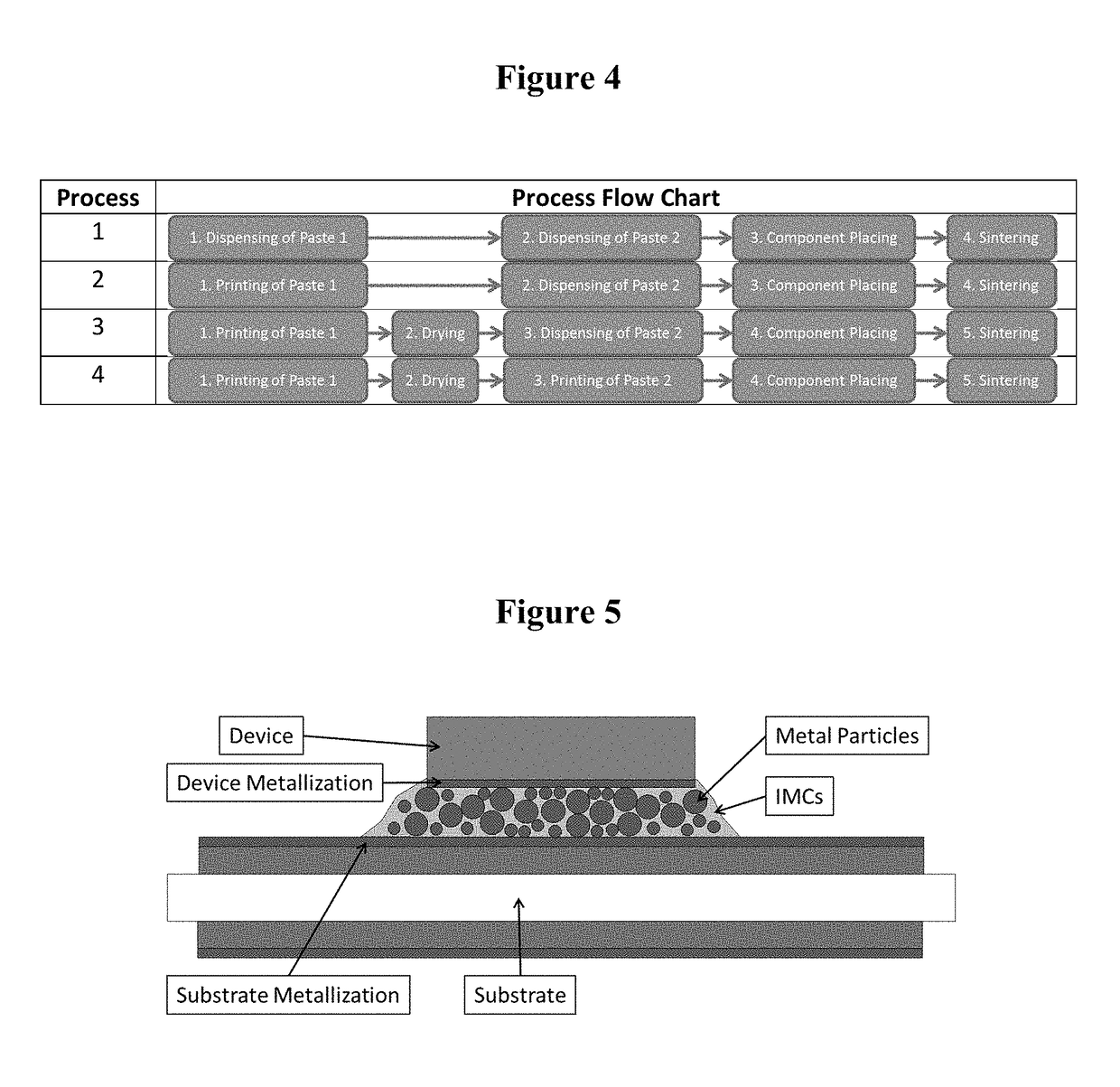 Transient liquid phase sinter pastes and application and processing methods relating thereto