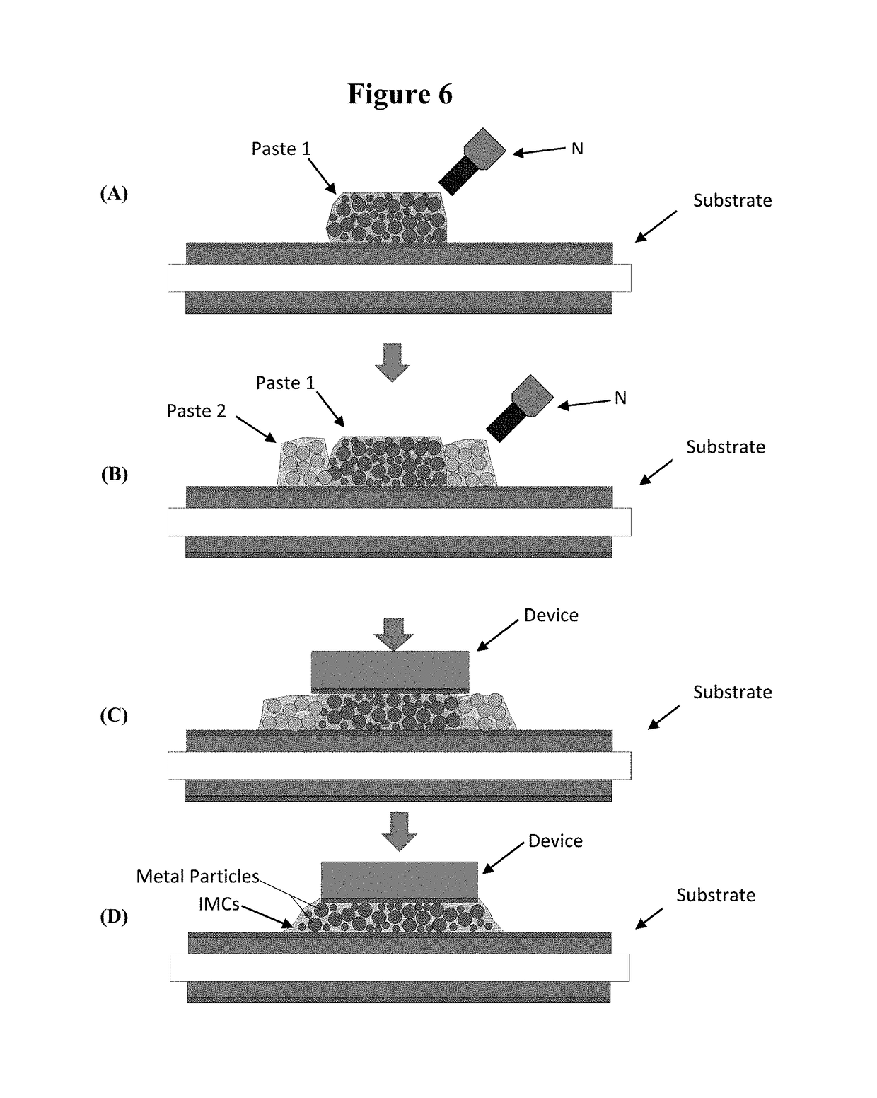 Transient liquid phase sinter pastes and application and processing methods relating thereto