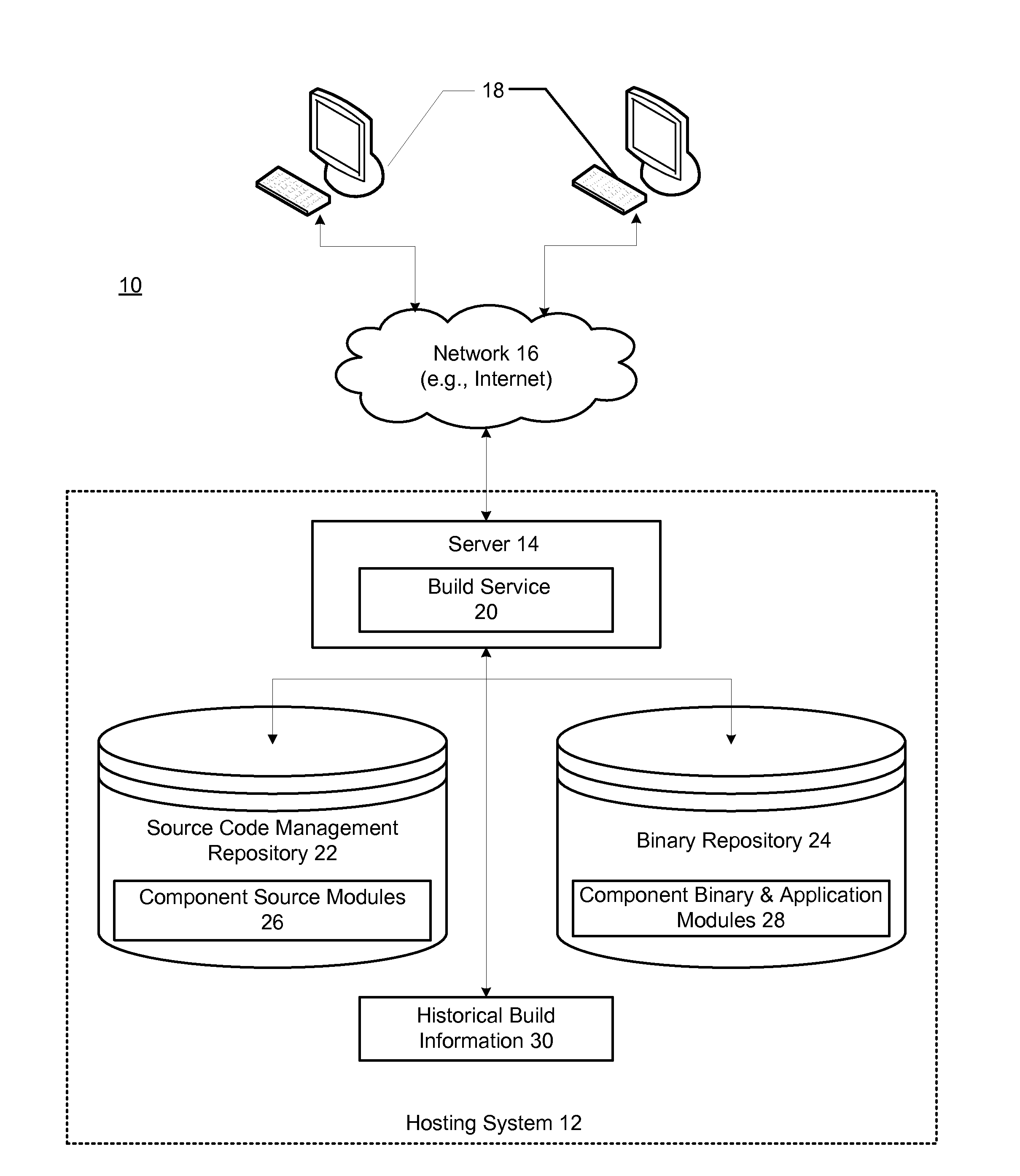 Using build history information to optimize a software build process