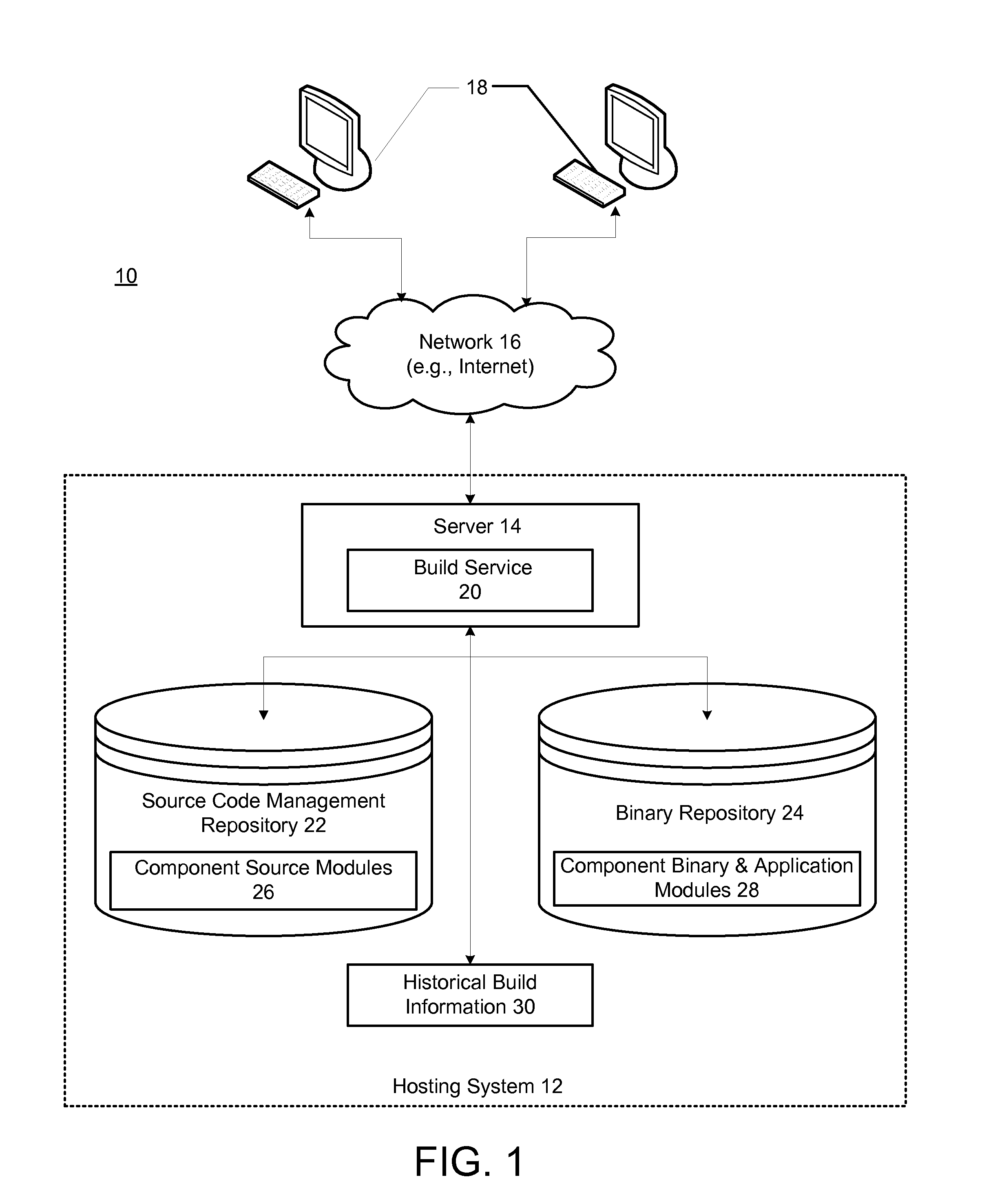 Using build history information to optimize a software build process