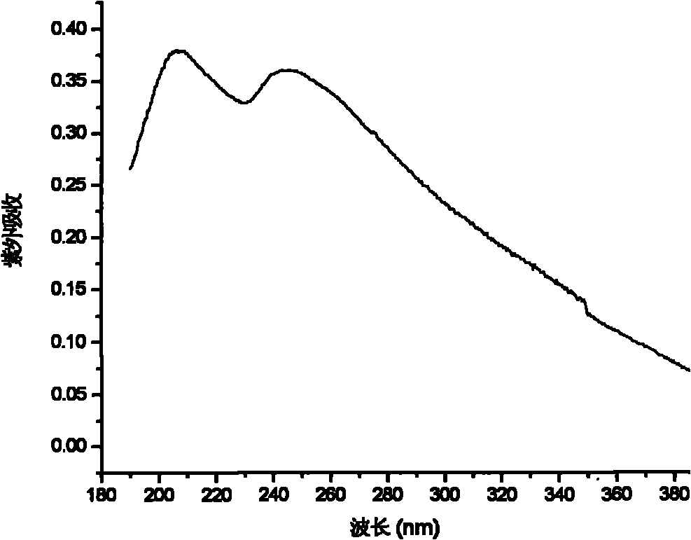 Method for performing surface modification on polymer by using phenol derivative