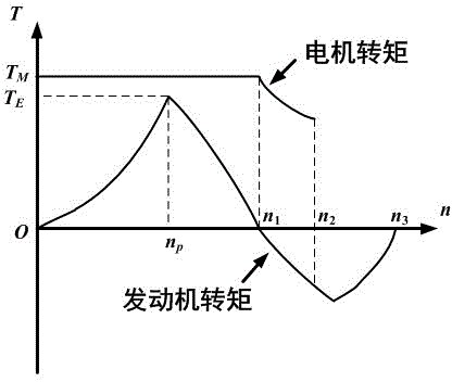 Hybrid excitation type variable frequency AC starting generating system and control method thereof