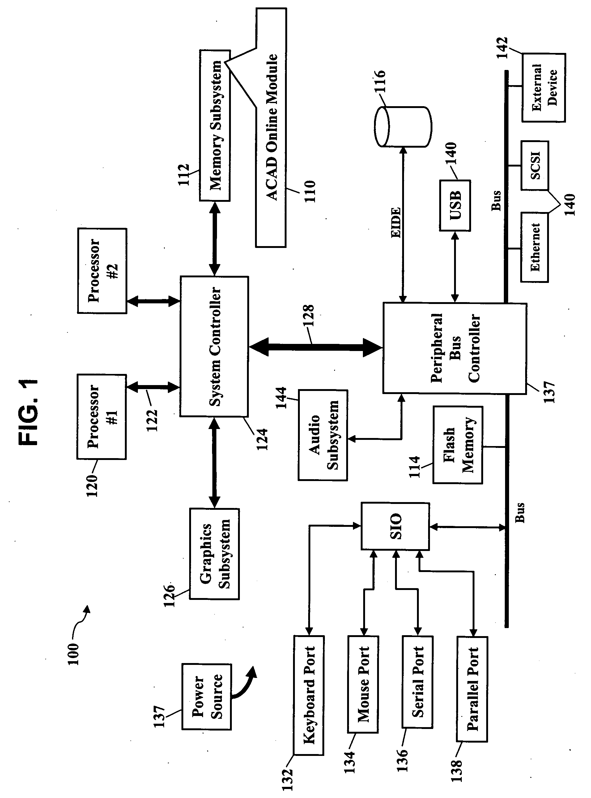 Data warehouse for management and analysis of telecommunications access services