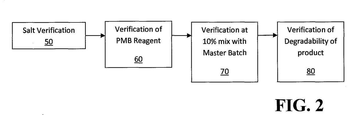 Plastic reagent and process