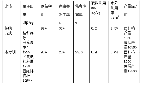 Furrow straw ridge cultivation method