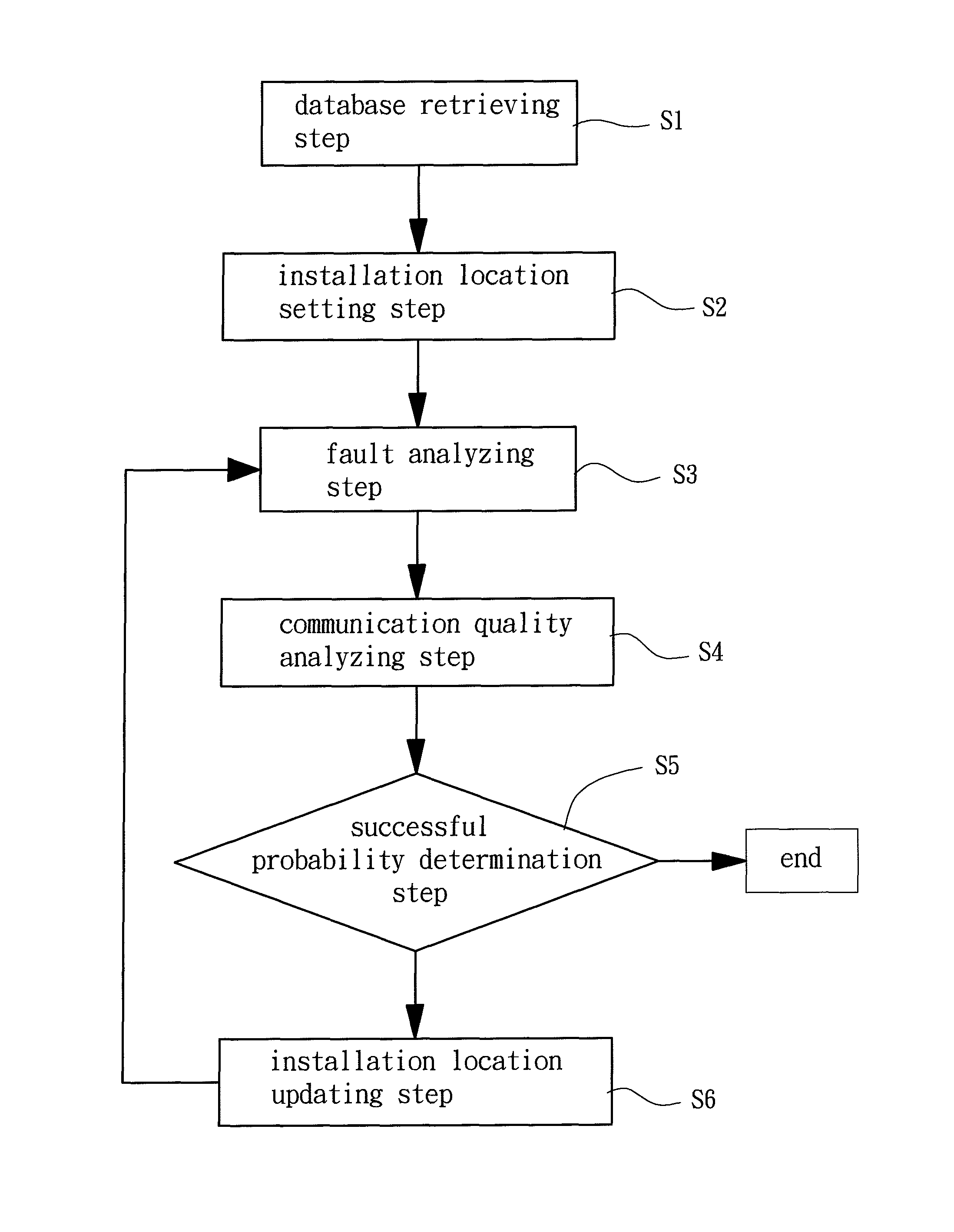 Method and apparatus for determining installation locations of a plurality of fault indicators in a power network