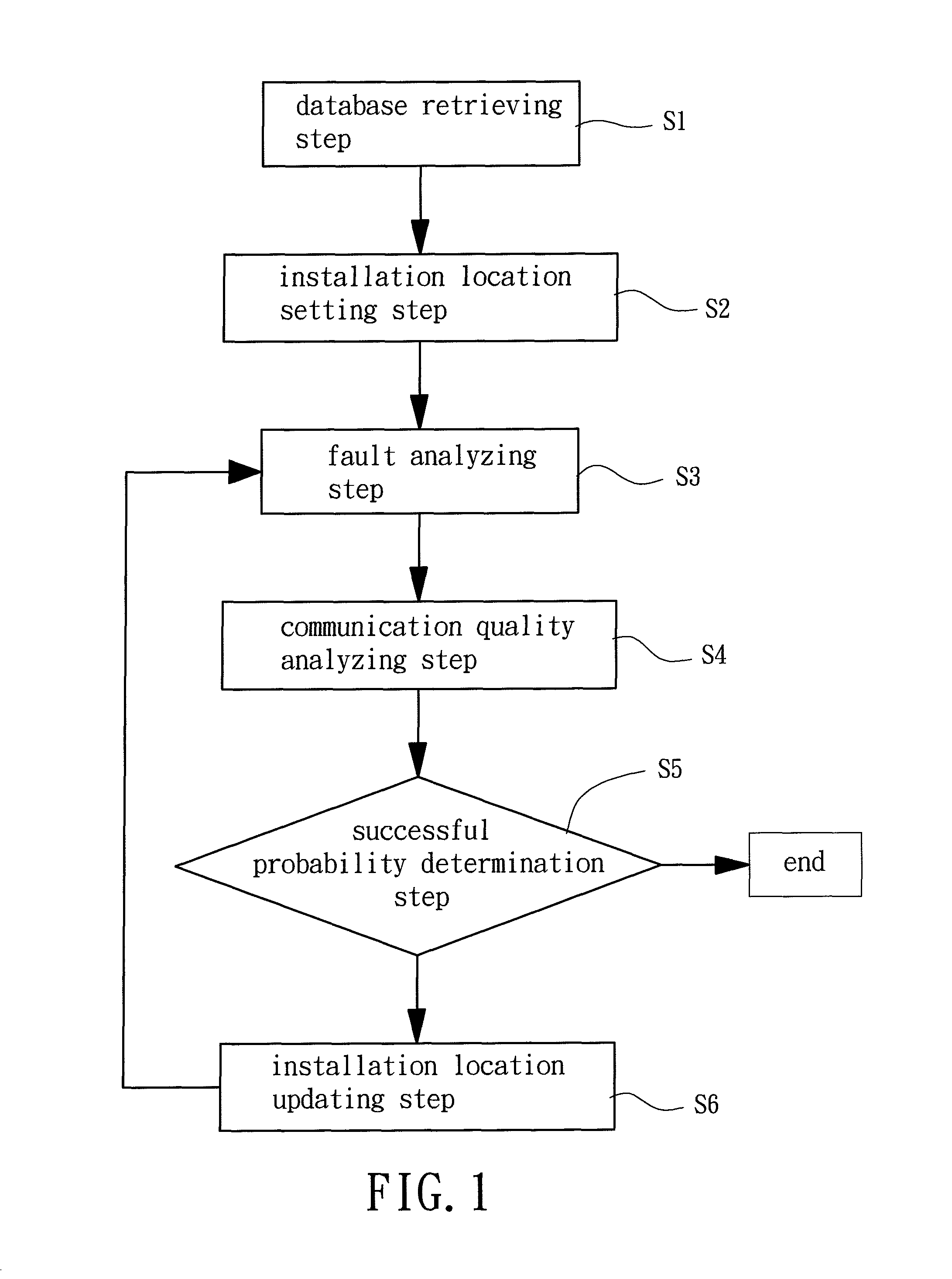 Method and apparatus for determining installation locations of a plurality of fault indicators in a power network