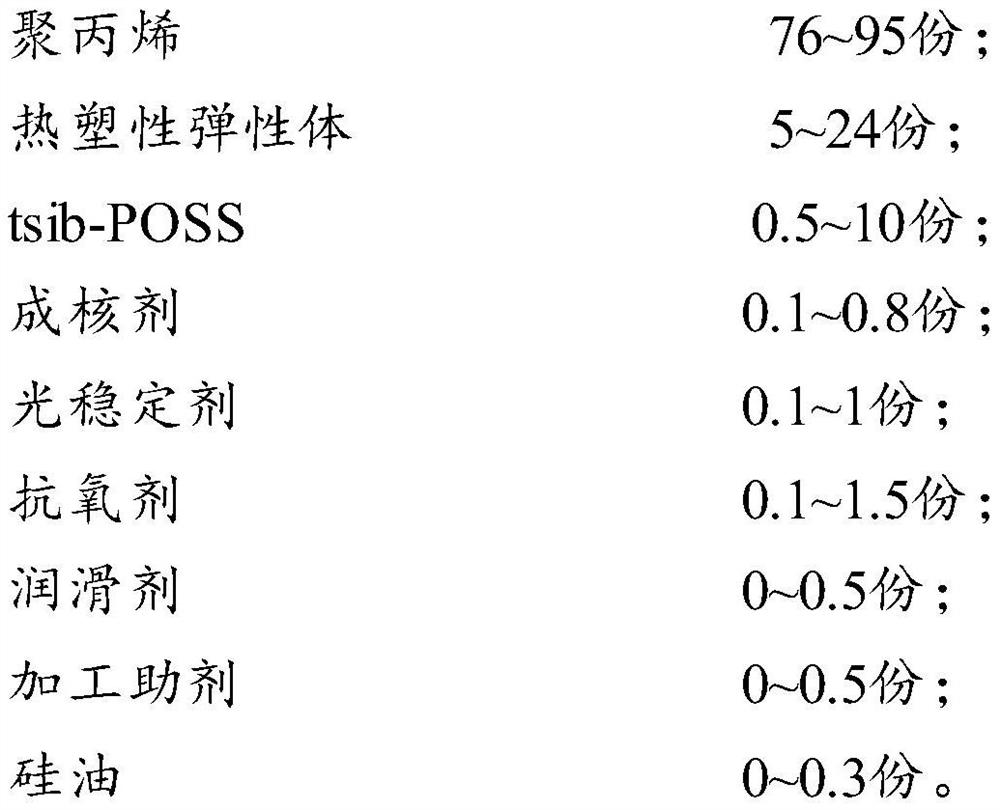 Irradiation-resistant polypropylene composition, preparation method and application thereof