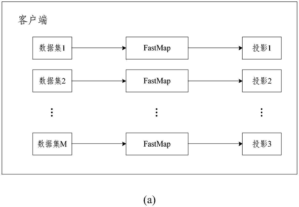 High-dimensional data clustering method, electronic device and system