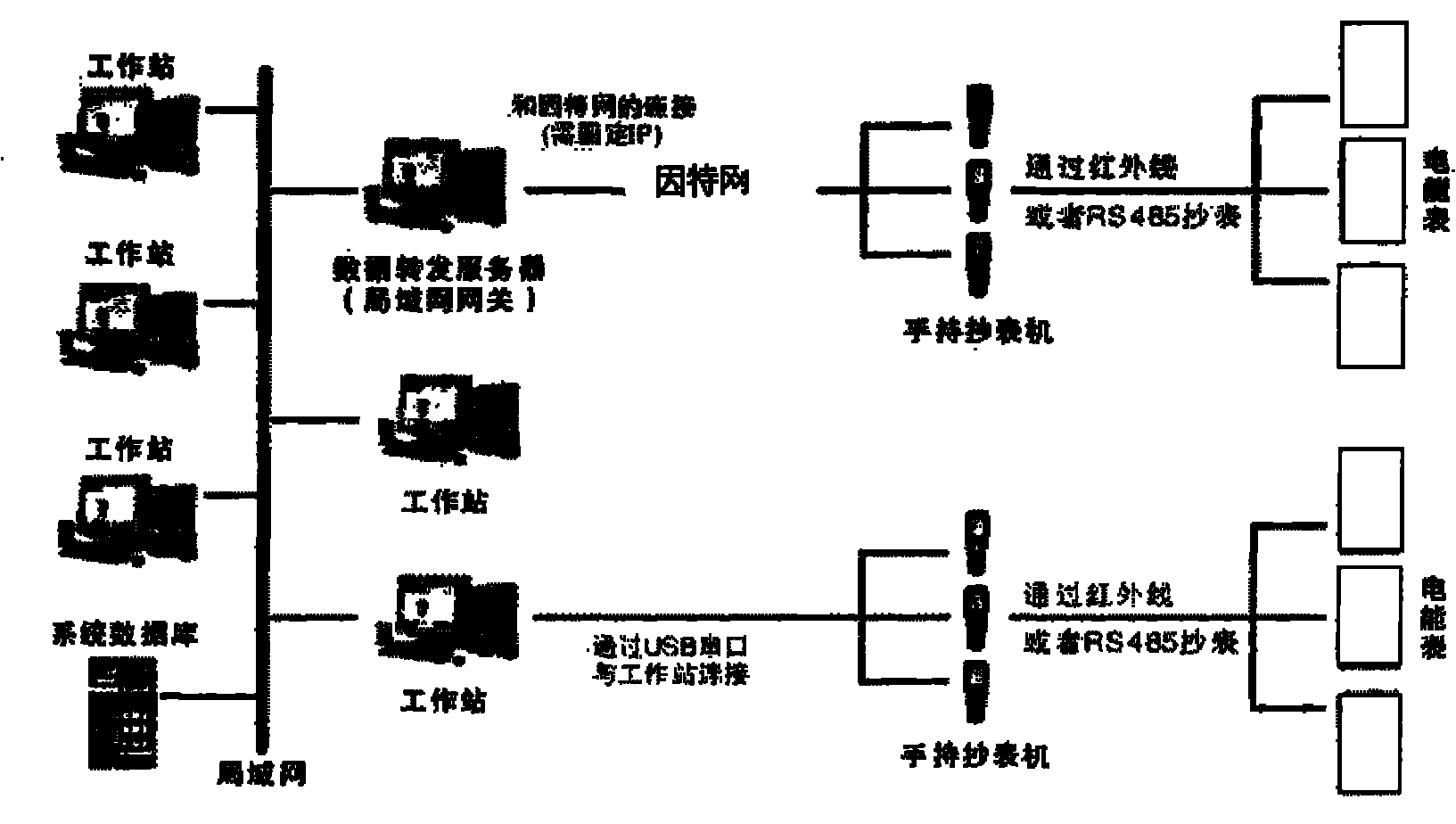 Positioning navigation manual meter reading system