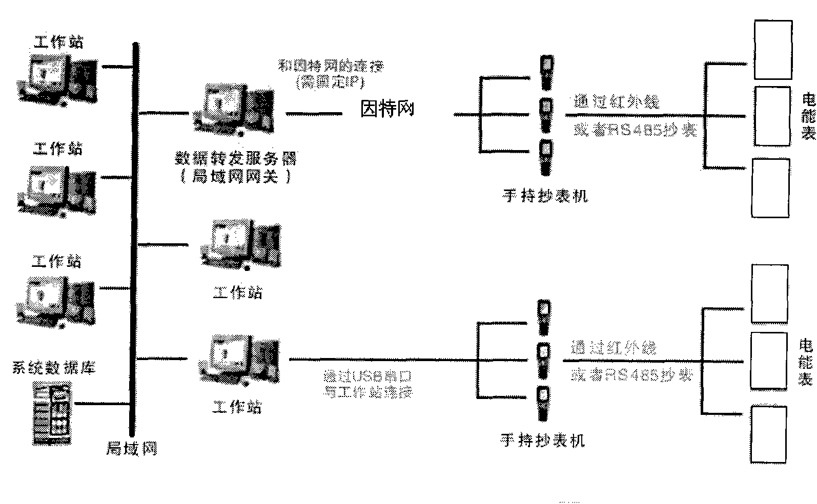 Positioning navigation manual meter reading system