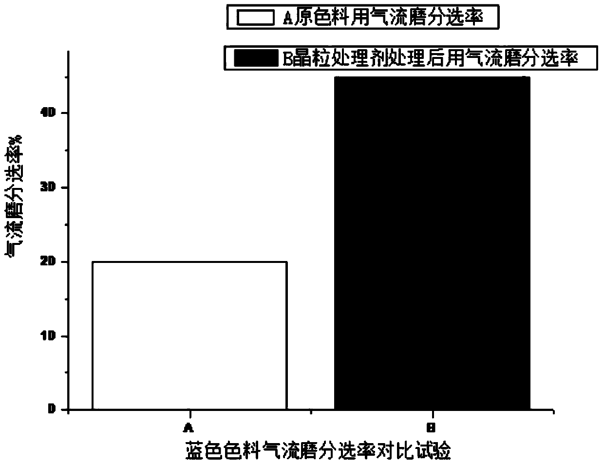 High-temperature grain inhibitor for ceramic pigment, ceramic pigment and preparation method