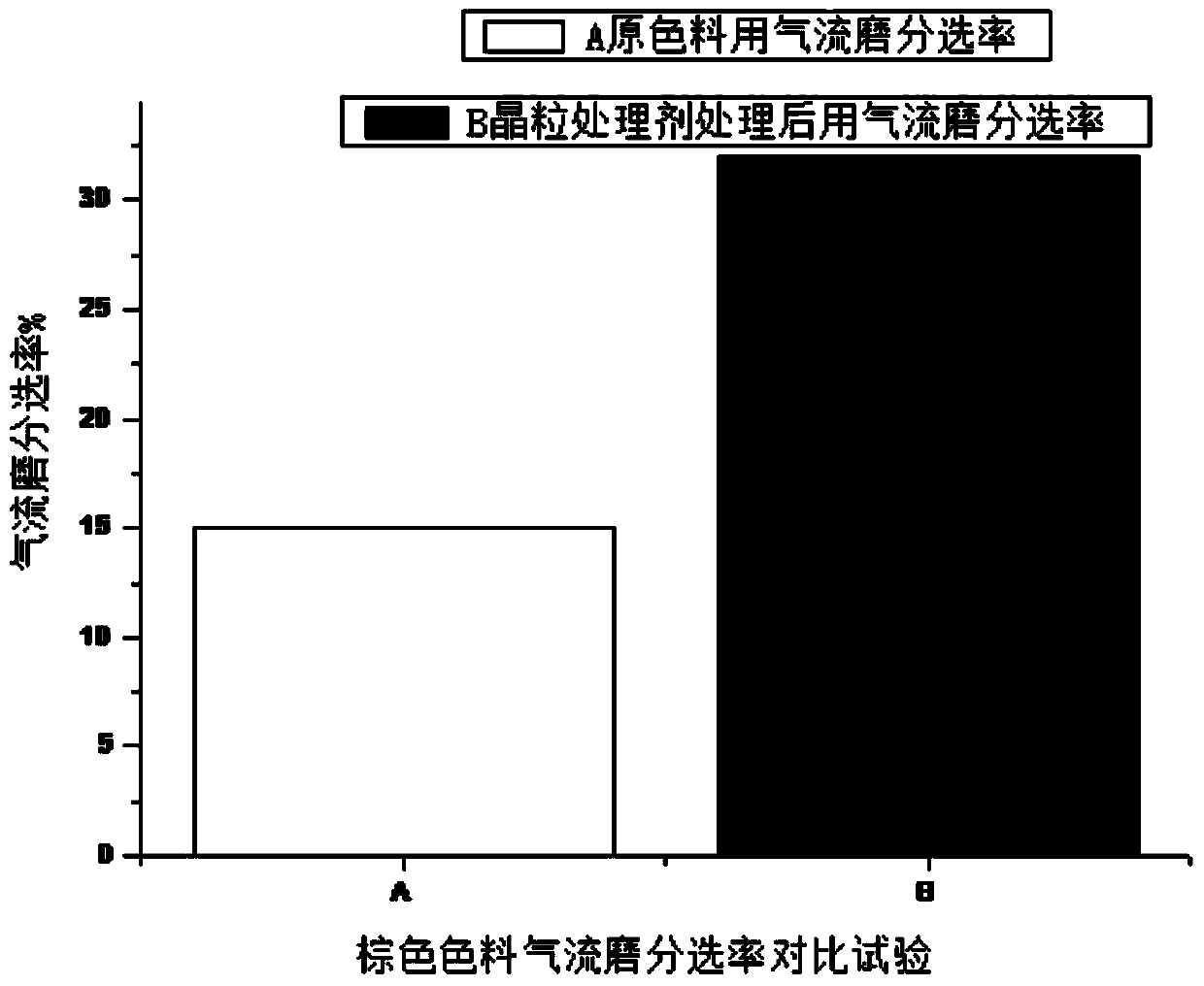 High-temperature grain inhibitor for ceramic pigment, ceramic pigment and preparation method