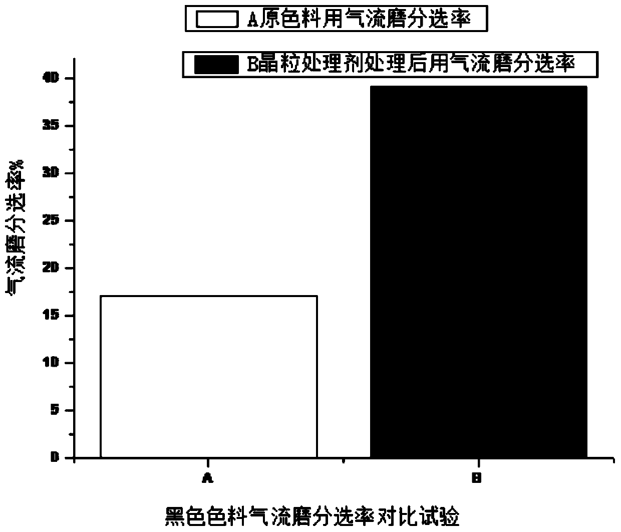 High-temperature grain inhibitor for ceramic pigment, ceramic pigment and preparation method