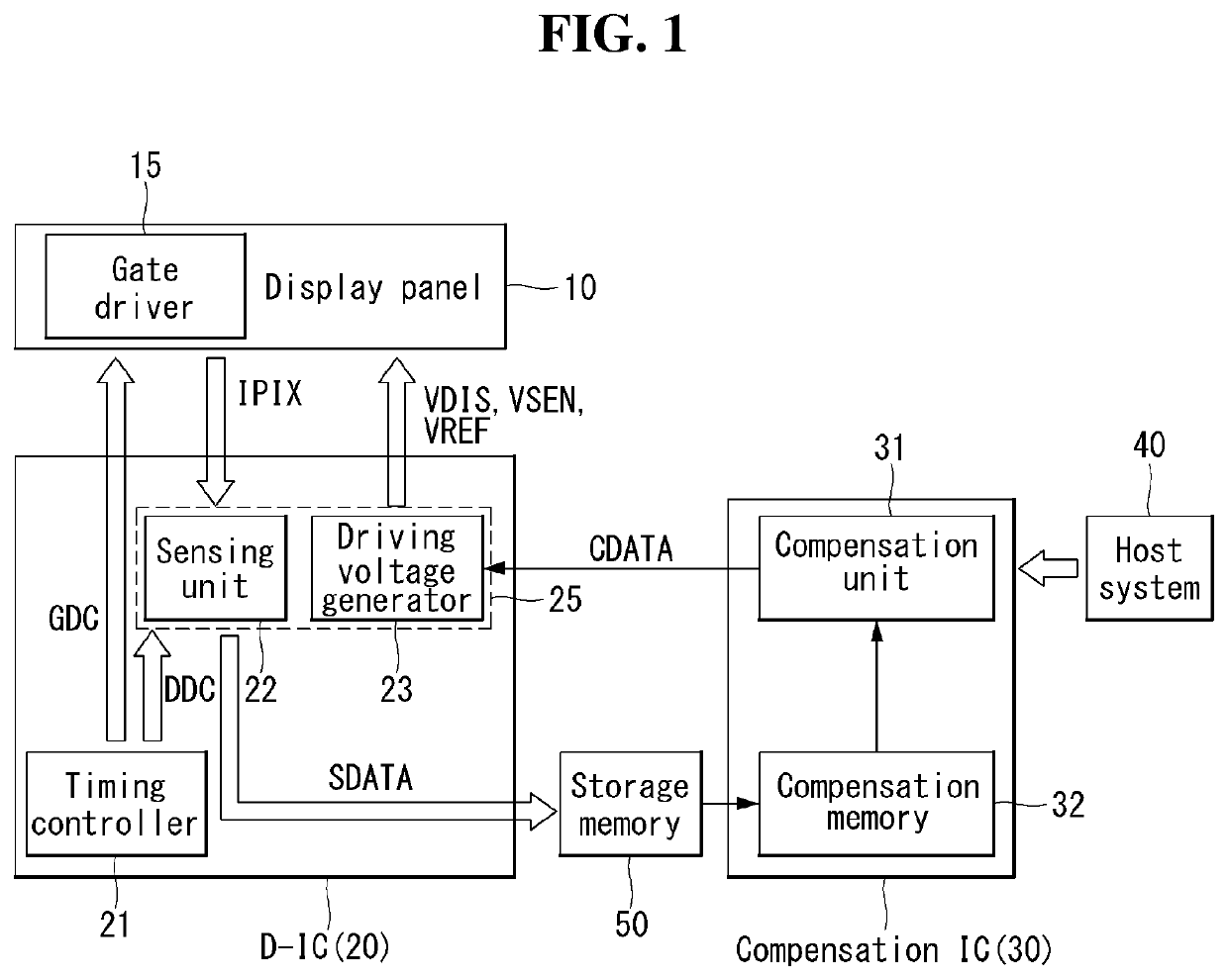 Pixel sensing device and method, data driver and organic light-emitting display device