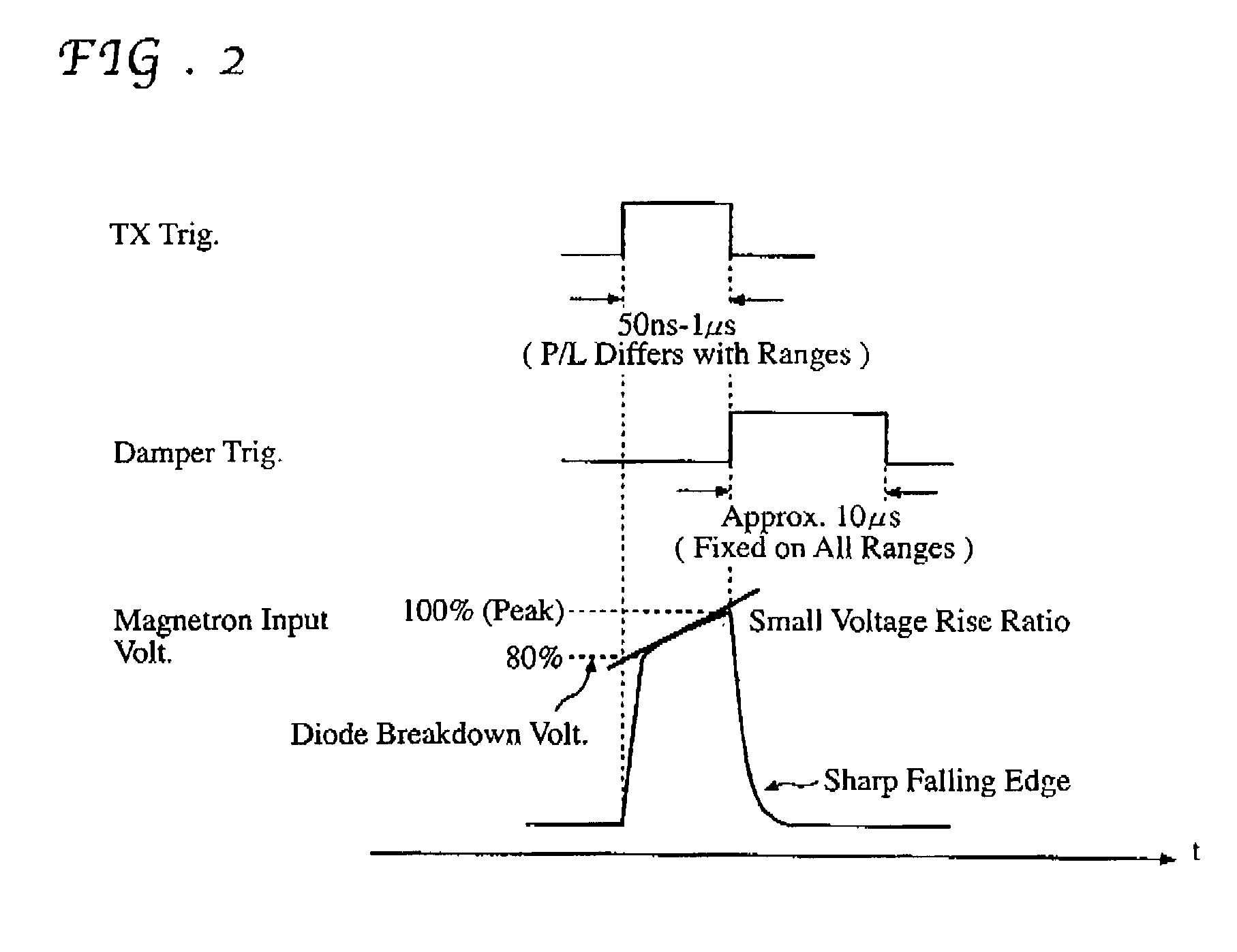 Magnetron drive circuit