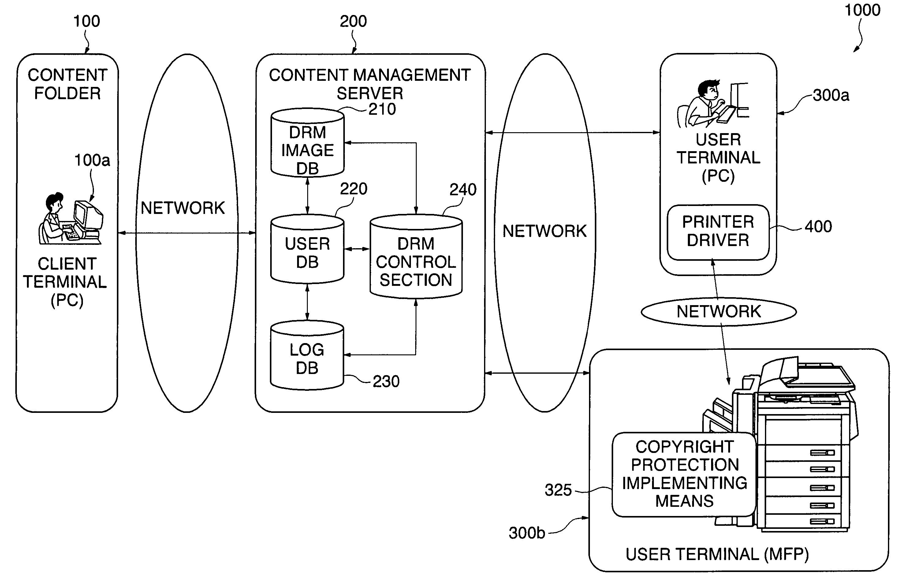 Communication system, image processing apparatus, image processing method, authentication server, image managing method, image managing program, and image processing system