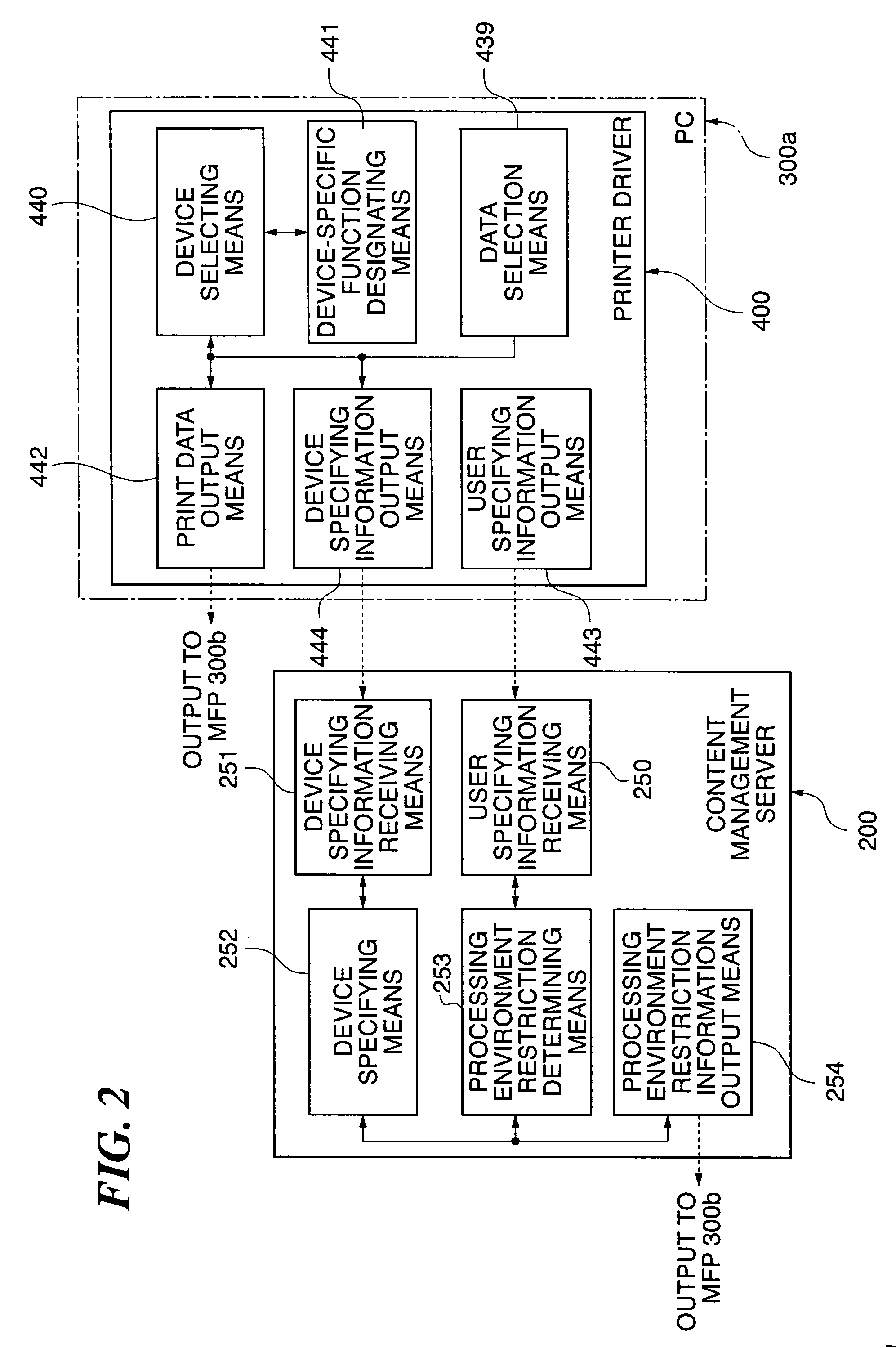 Communication system, image processing apparatus, image processing method, authentication server, image managing method, image managing program, and image processing system