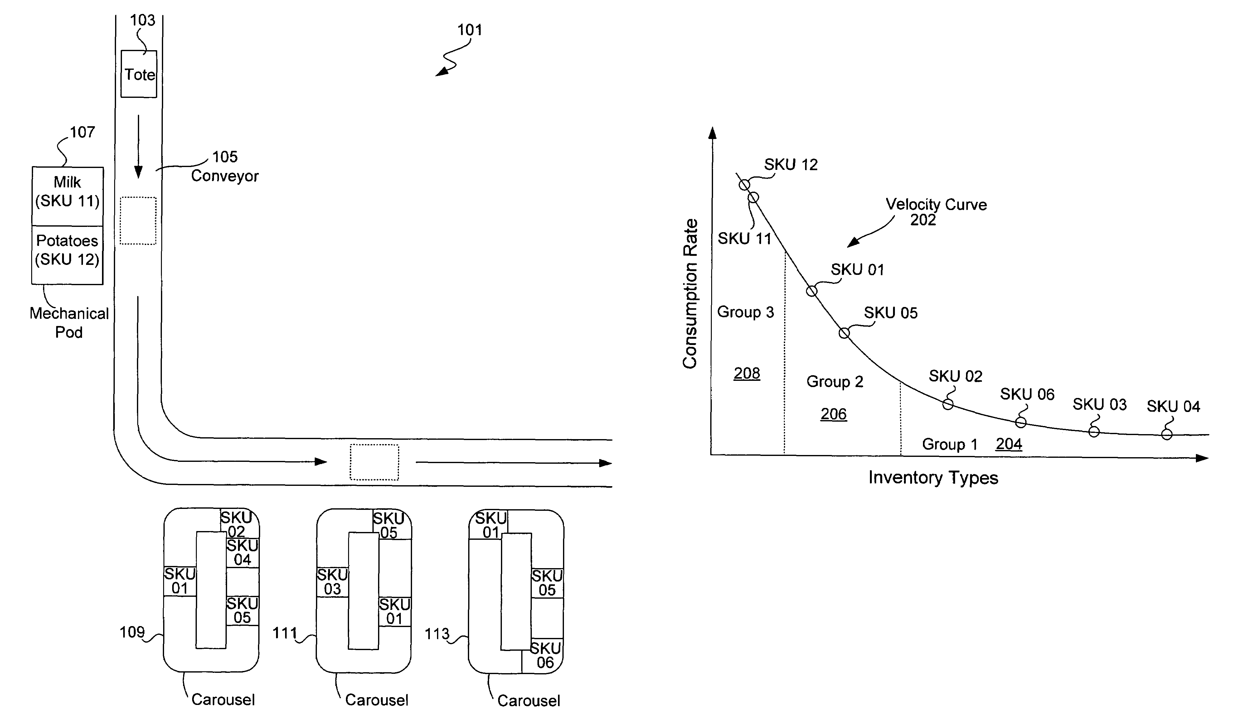 Inventory replication based upon order fulfillment rates