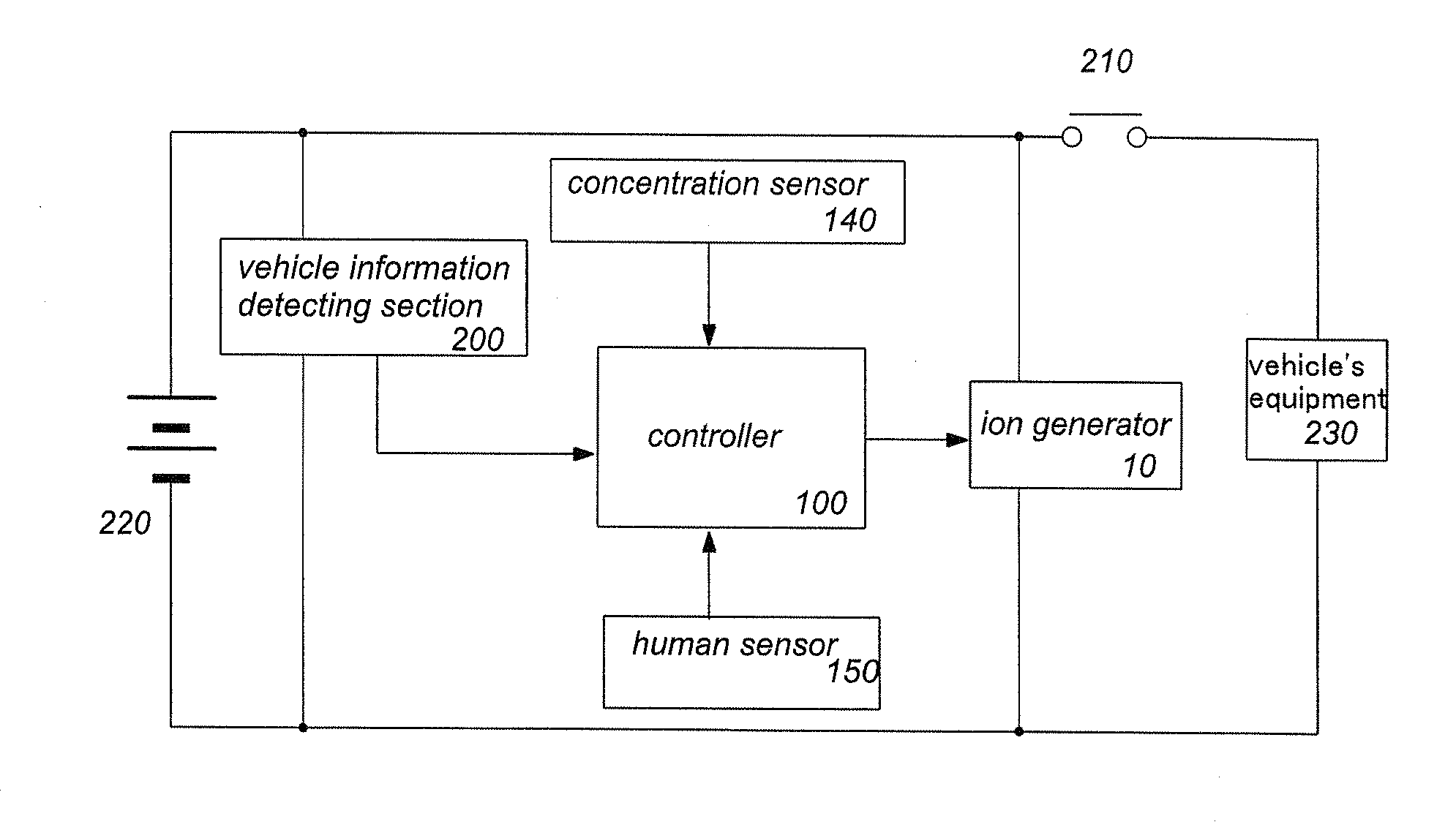 Ion generating system for using in a vehicle