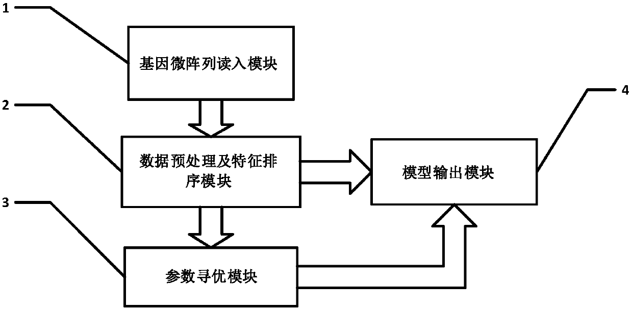 Intelligent leukemia cancer cell detection instrument