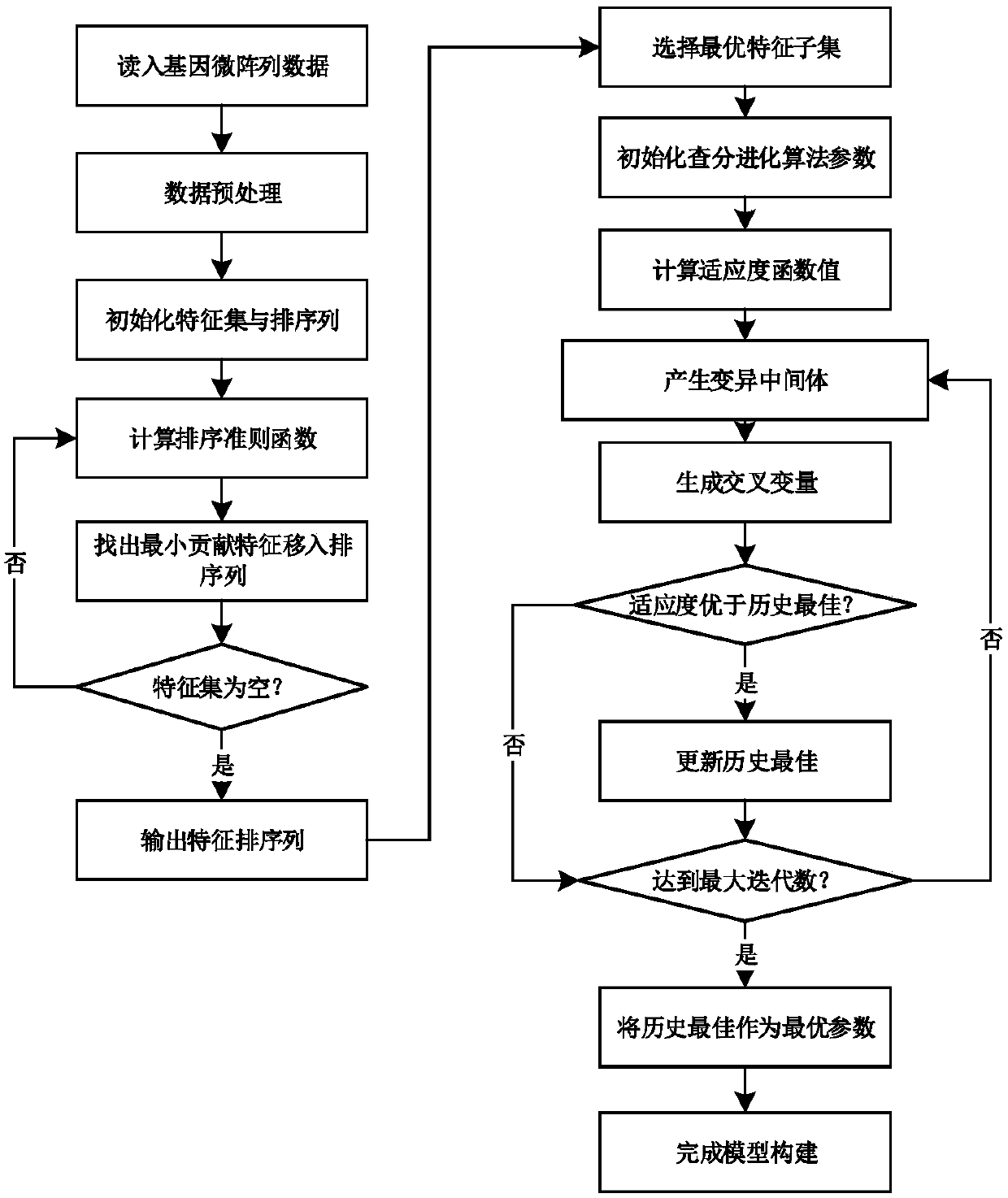 Intelligent leukemia cancer cell detection instrument