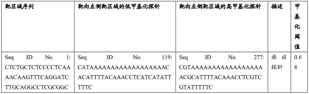 Probe composition for detecting 11 cancers