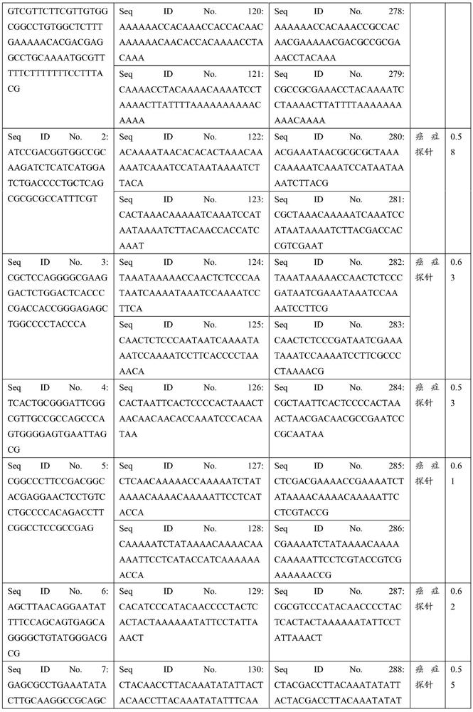 Probe composition for detecting 11 cancers