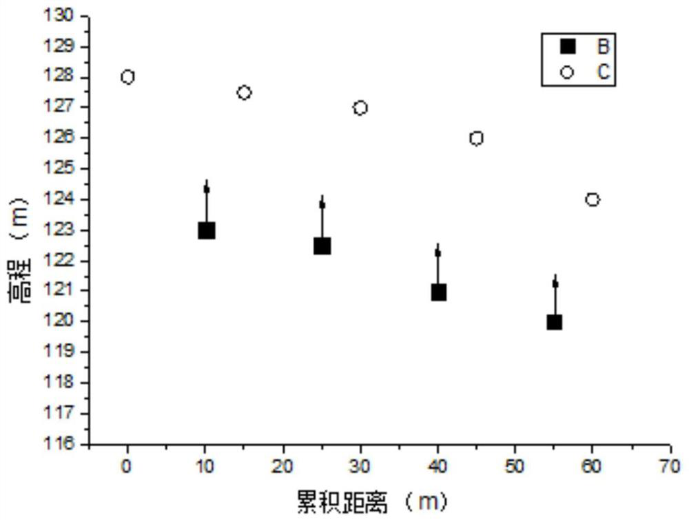 Road gradient estimation method based on portable GPS