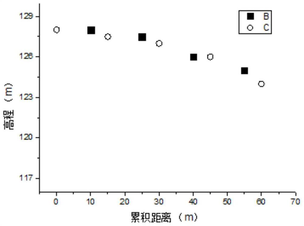 Road gradient estimation method based on portable GPS